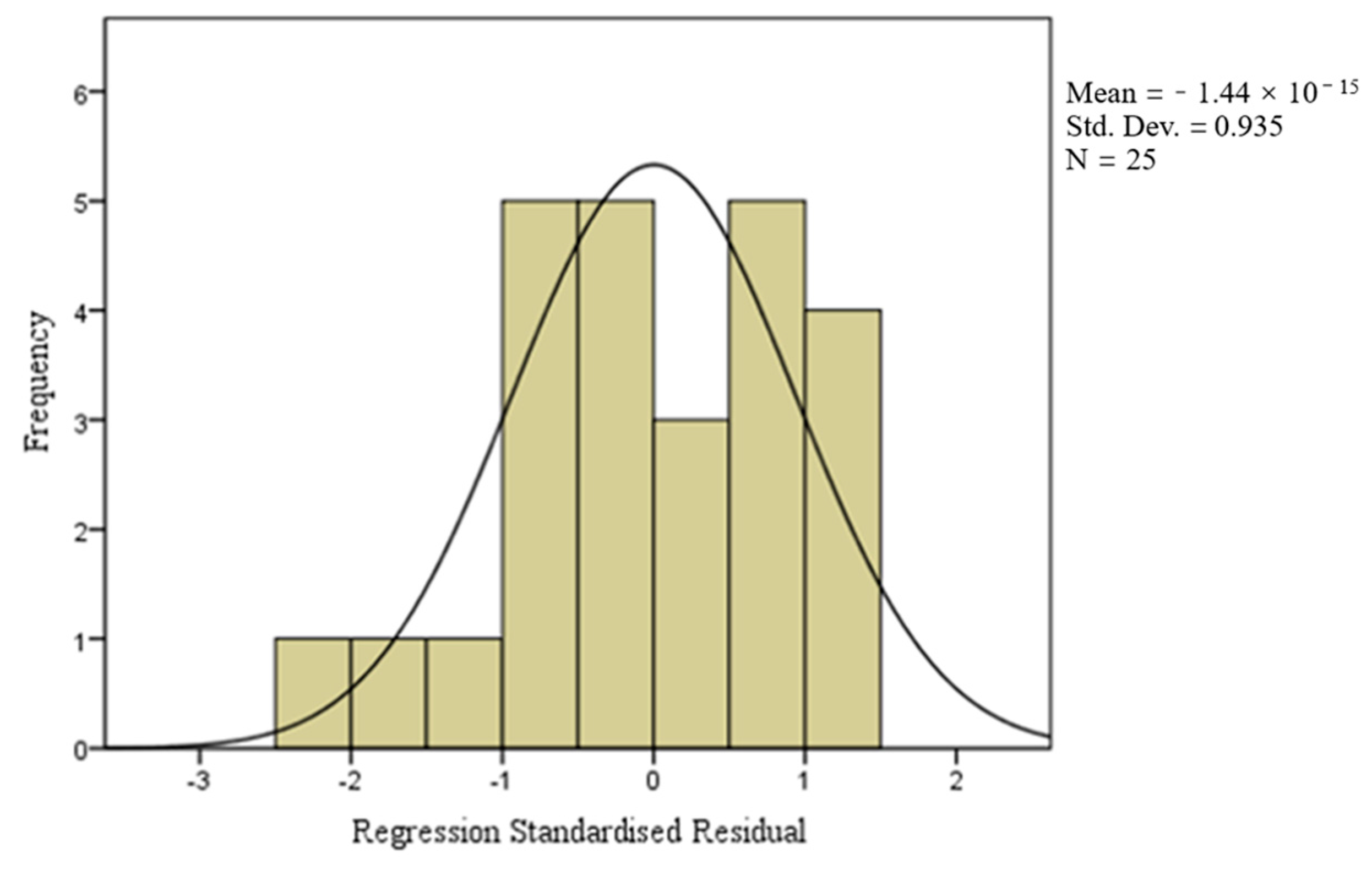 Agronomy 14 00861 g007