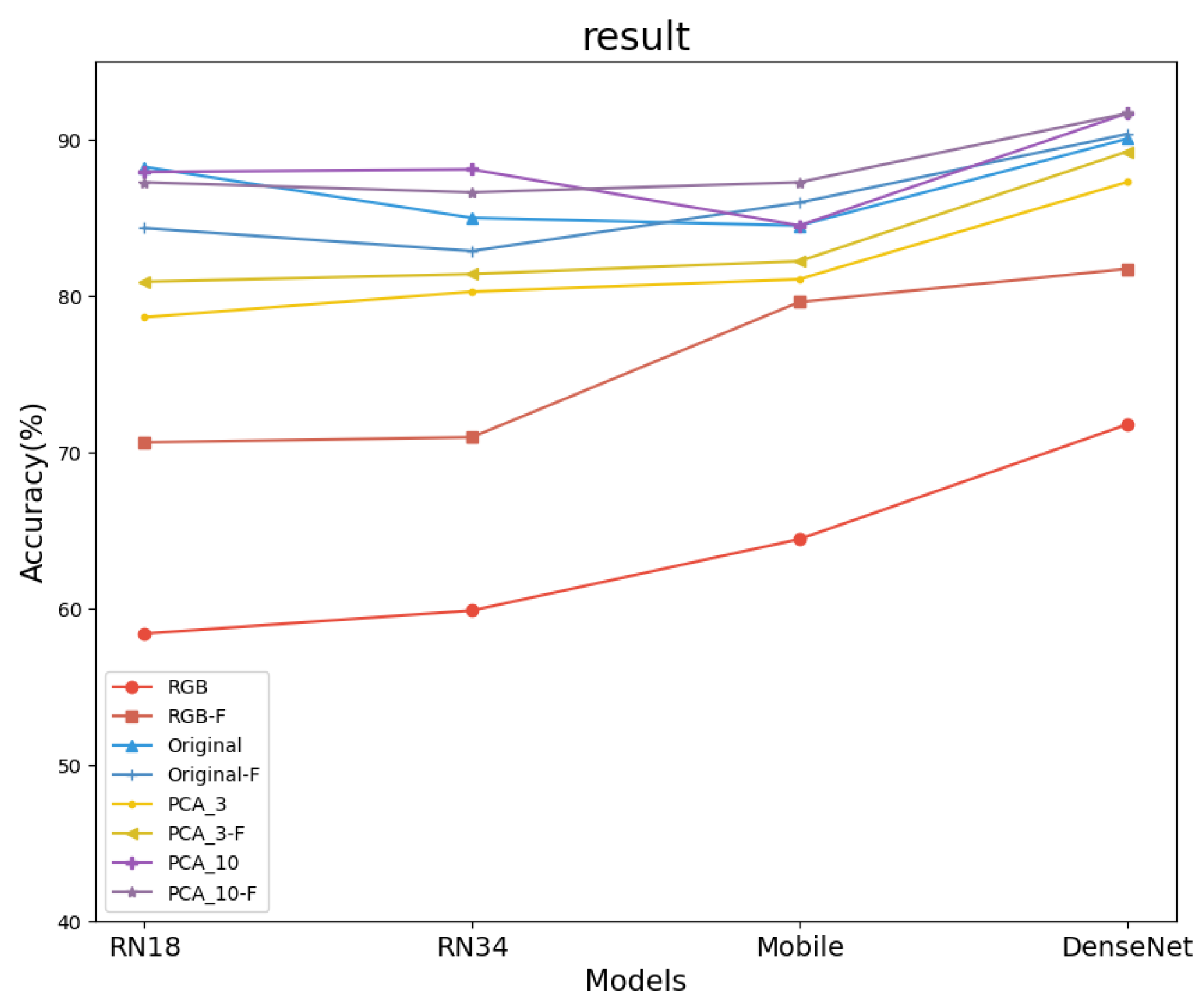 Agronomy 14 00863 g006