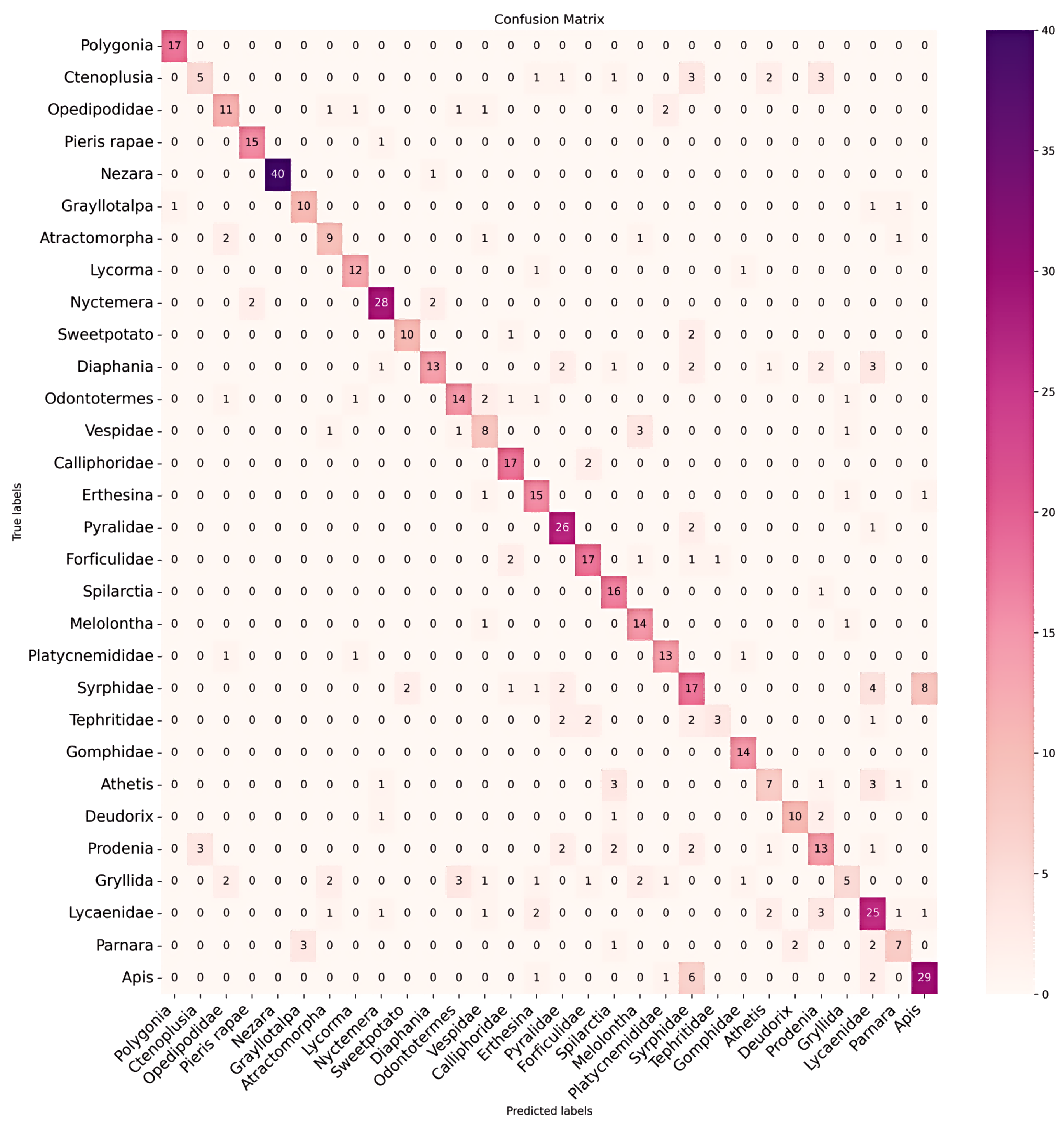 Agronomy 14 00863 g008