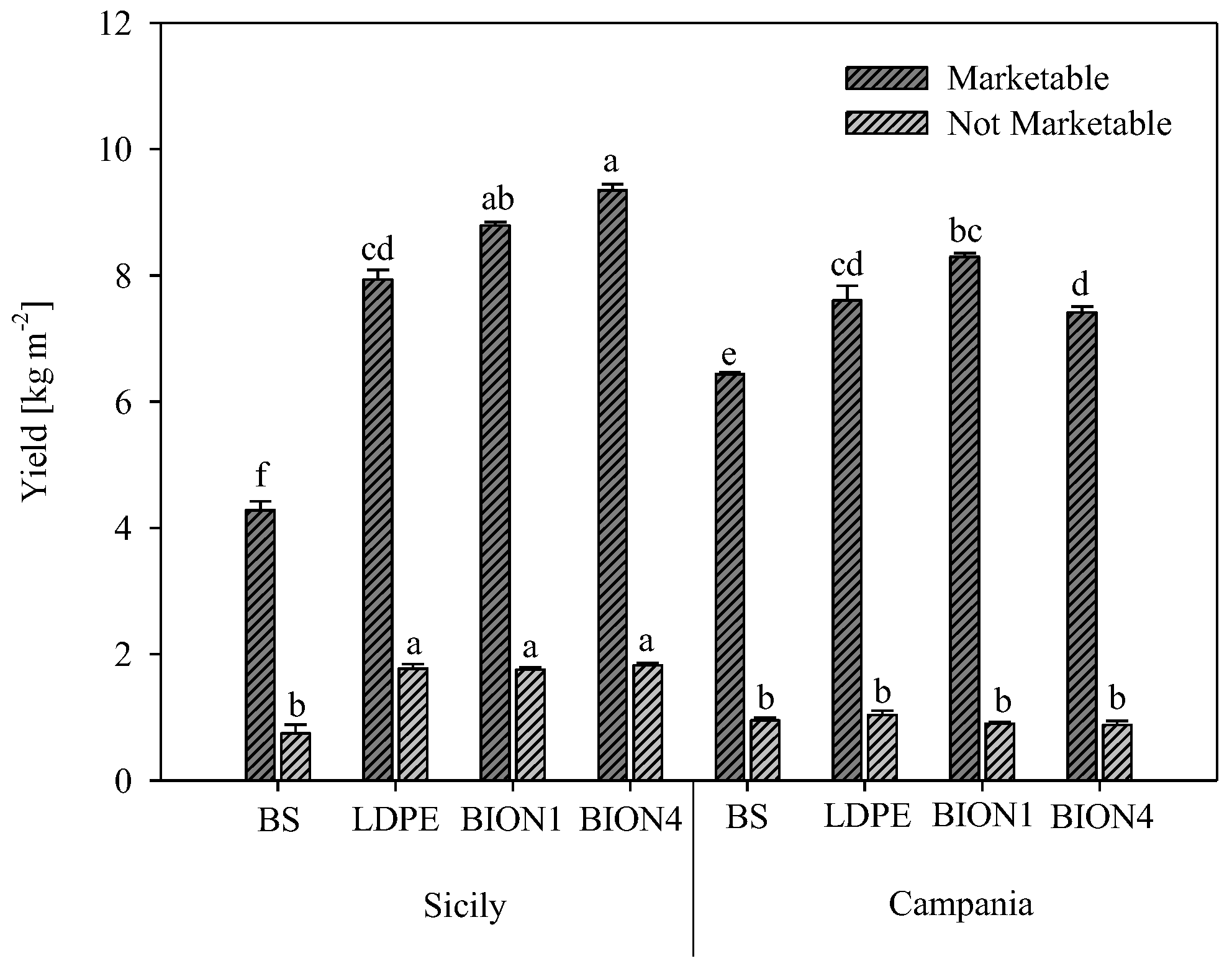 Agronomy 14 00867 g002