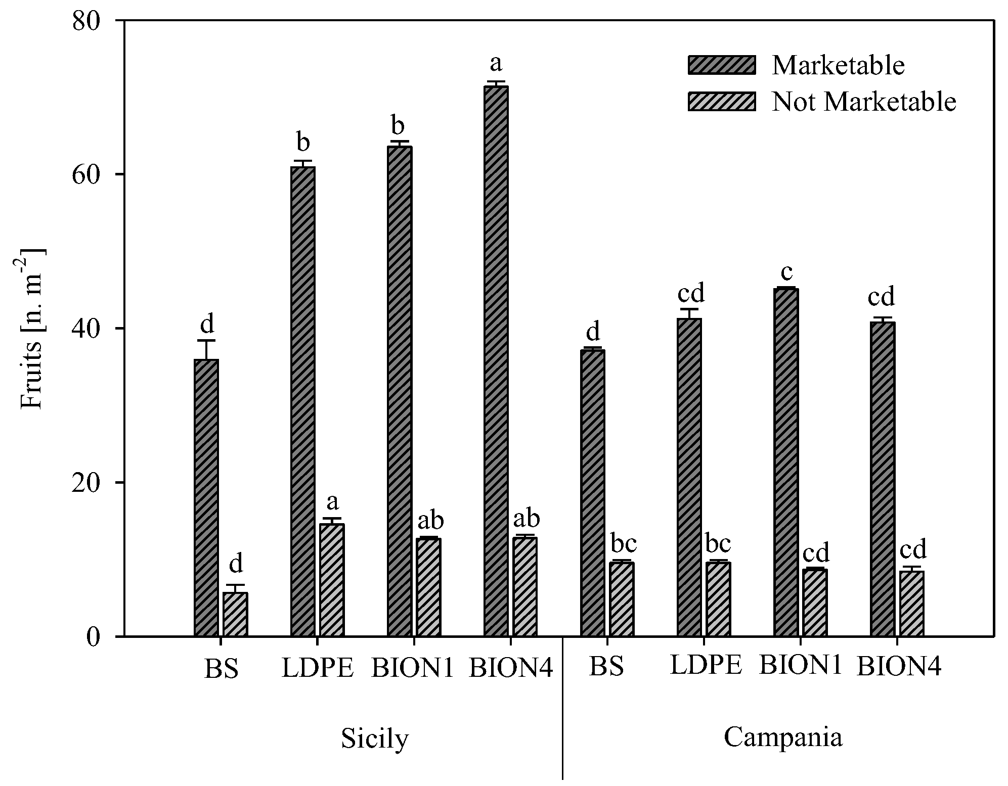 Agronomy 14 00867 g003