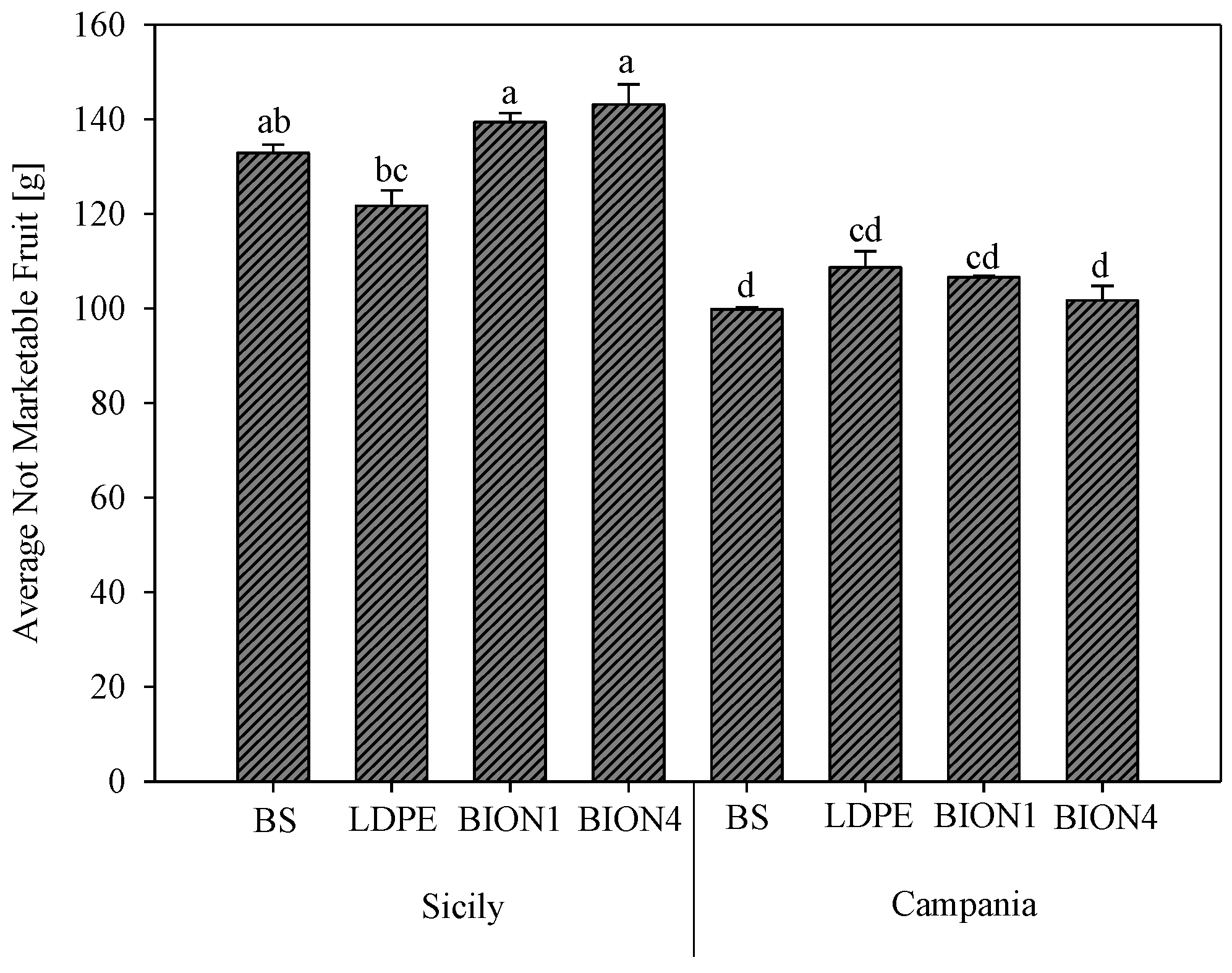 Agronomy 14 00867 g004