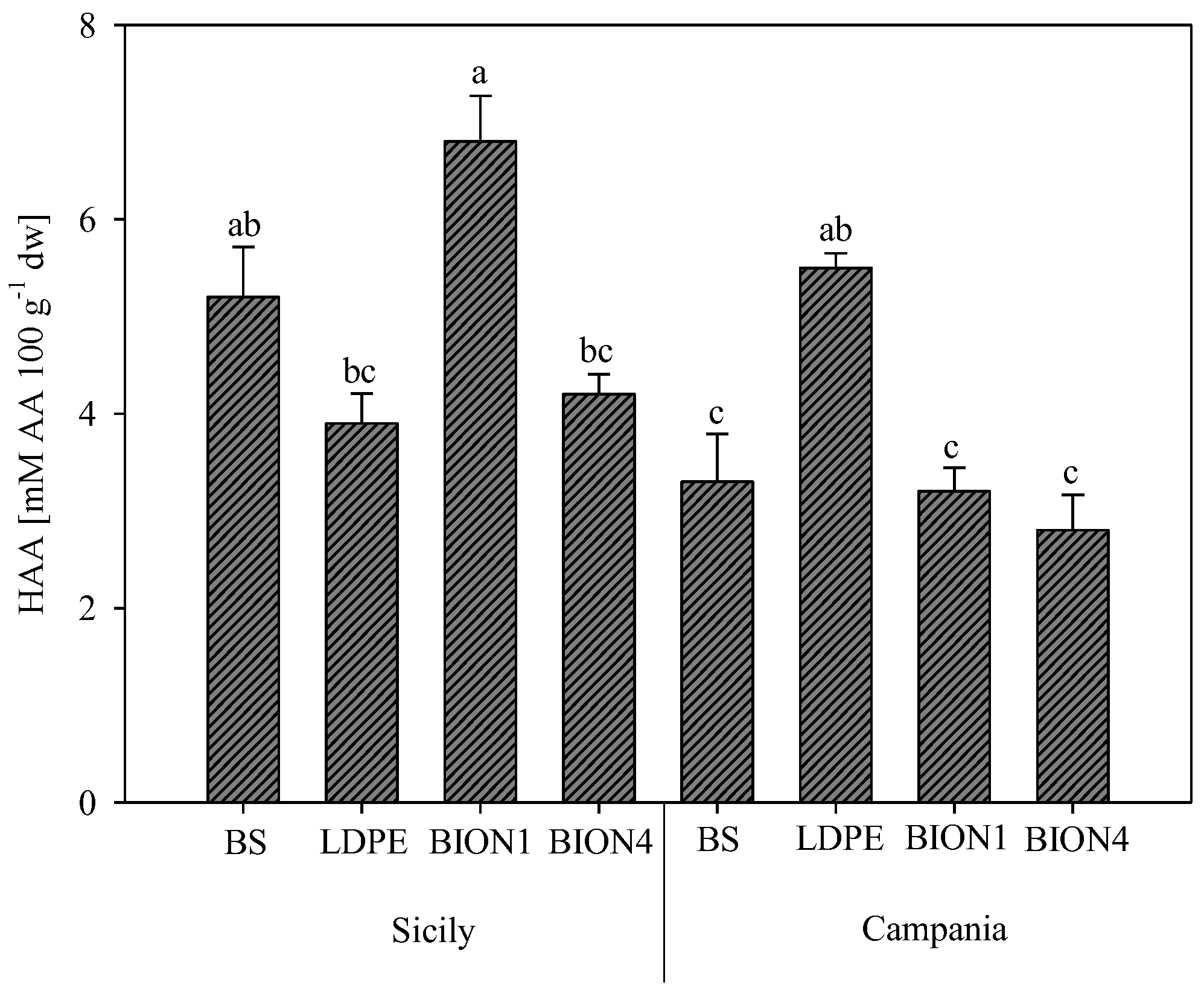 Agronomy 14 00867 g006