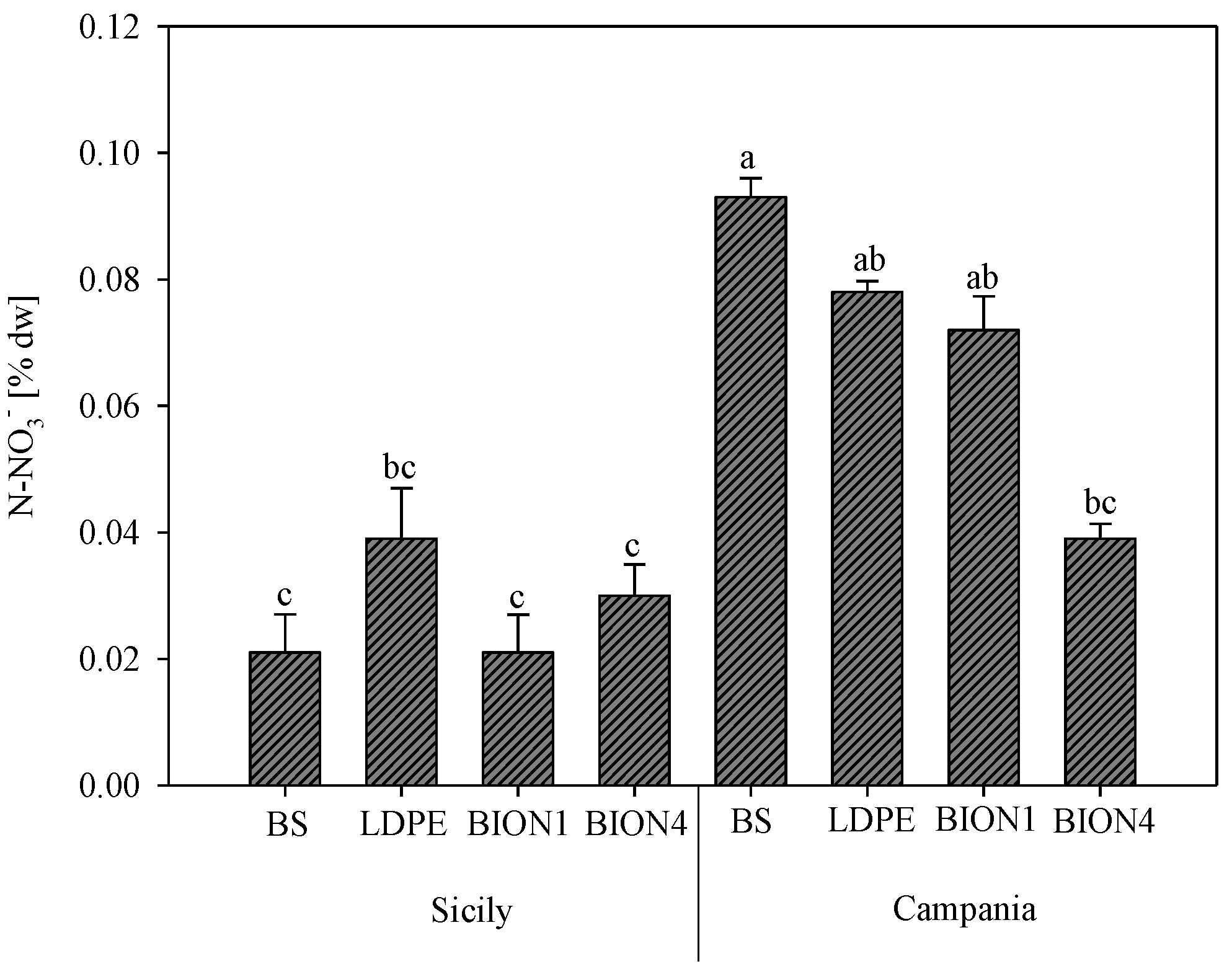 Agronomy 14 00867 g008