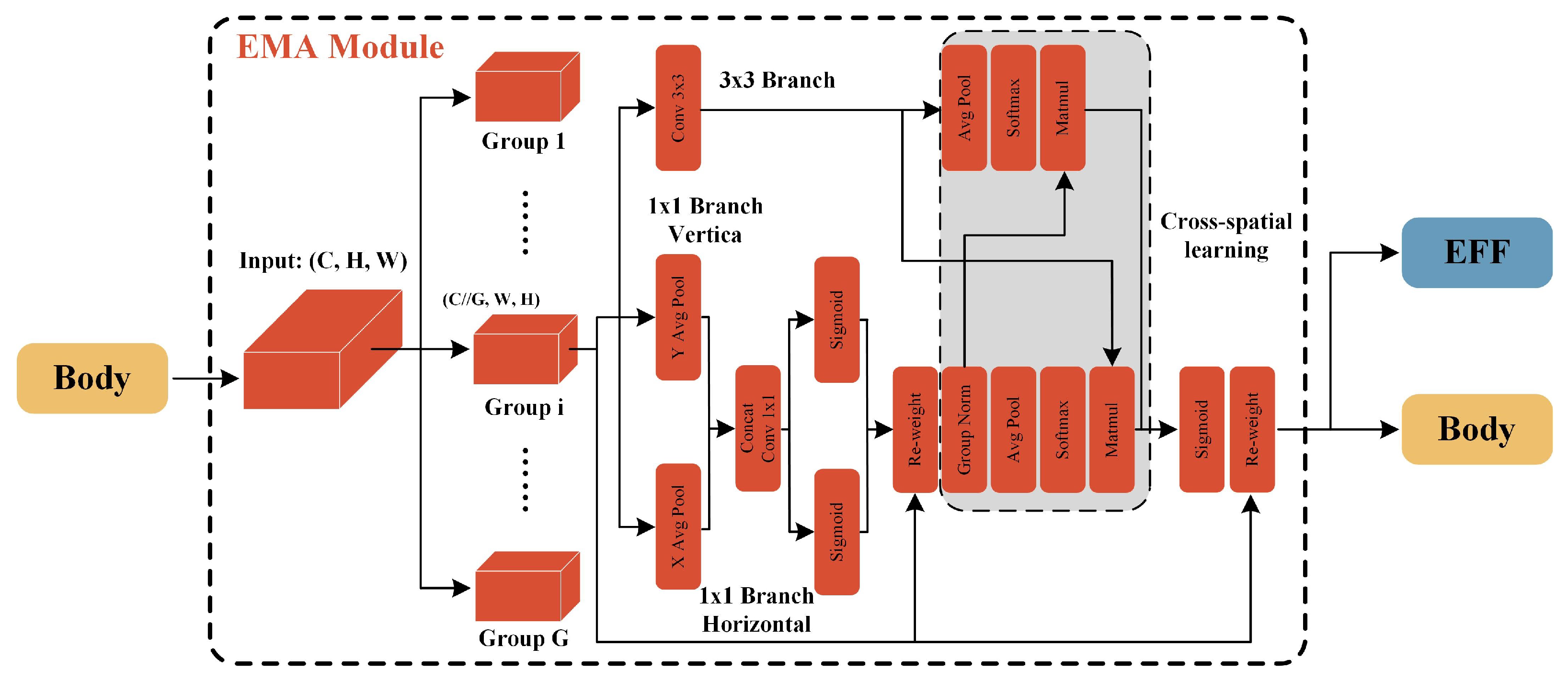 Agronomy 14 00868 g005