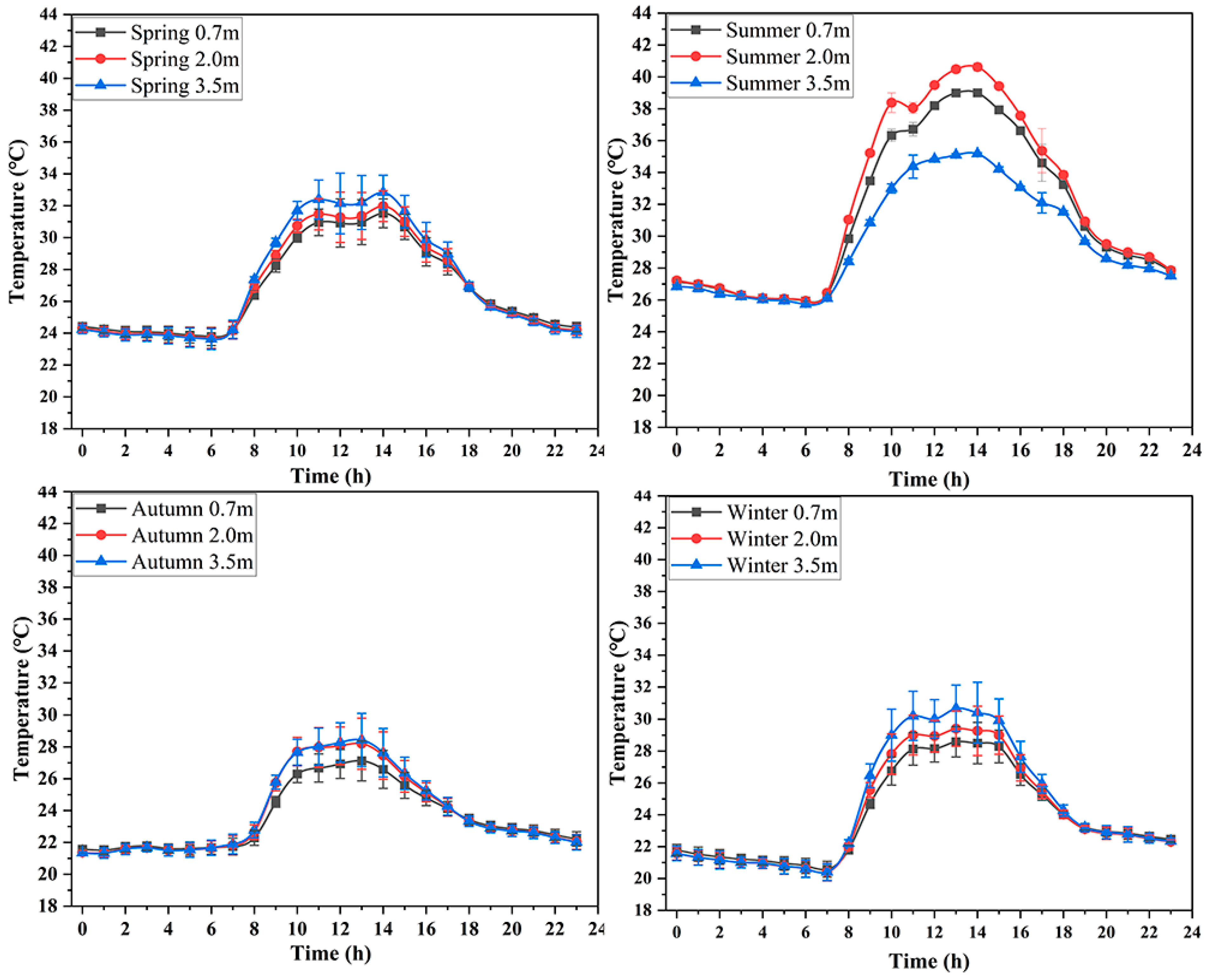 Agronomy 14 00876 g009
