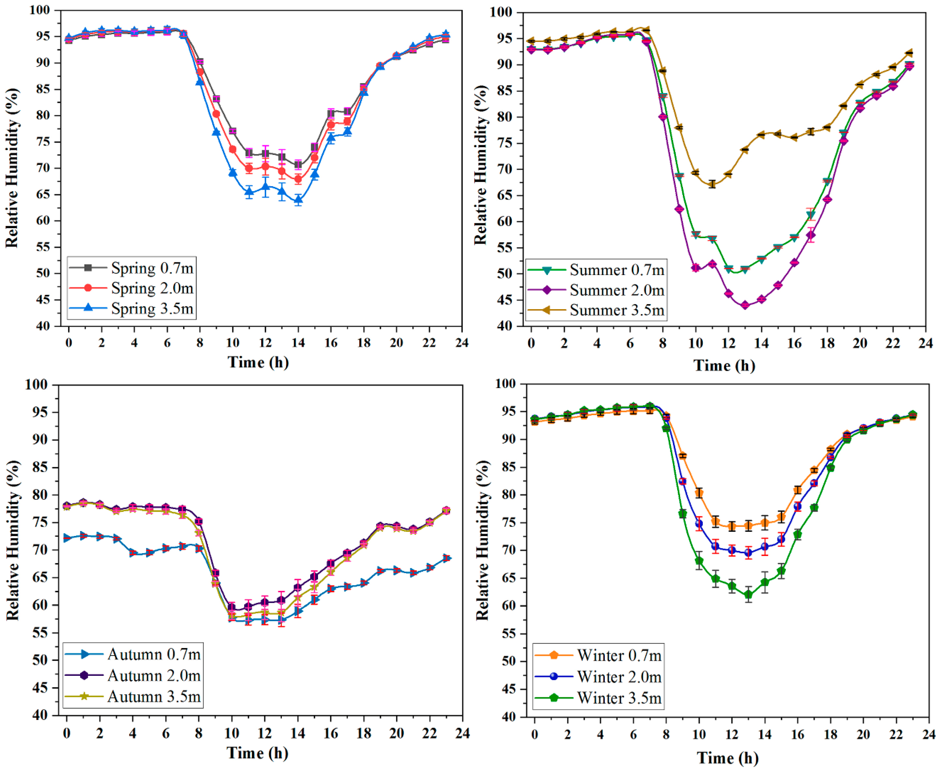 Agronomy 14 00876 g010