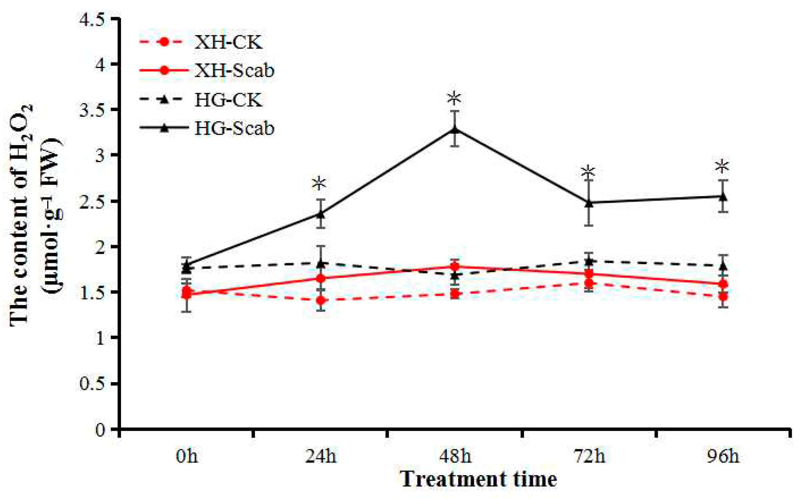 Agronomy 14 00877 g005 Agronomy 14 00877 g005