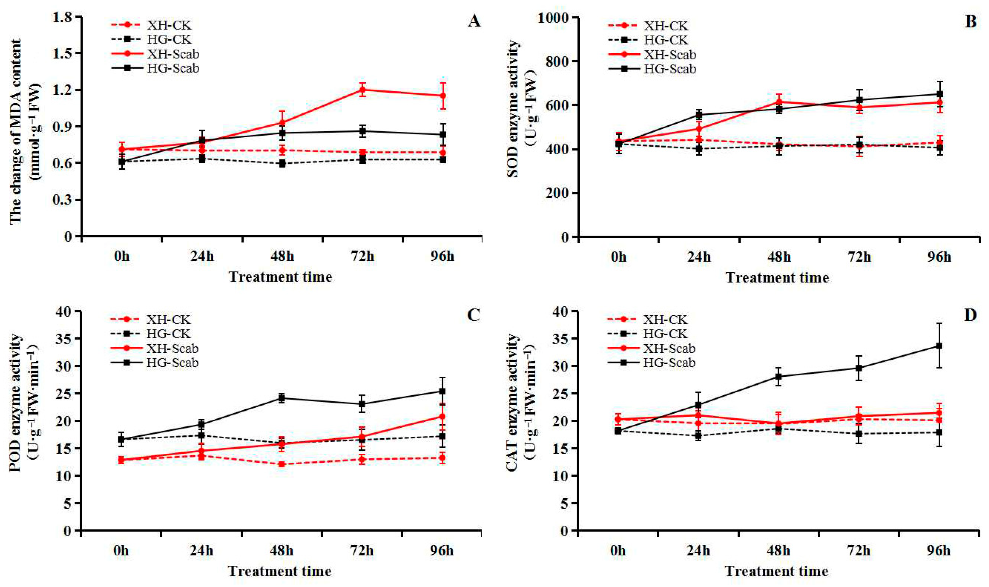 Agronomy 14 00877 g006 Agronomy 14 00877 g006