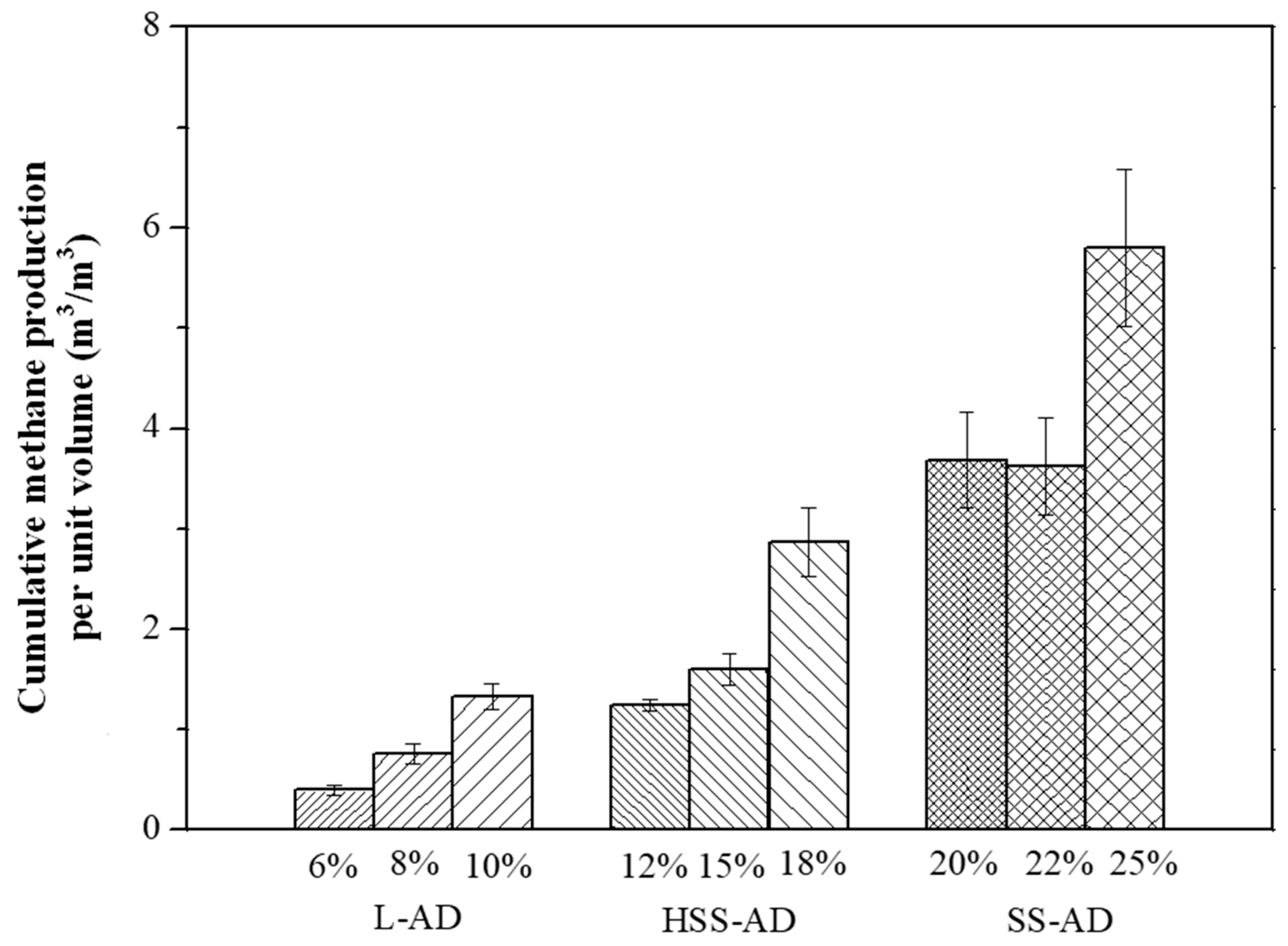 Agronomy 14 00881 g004