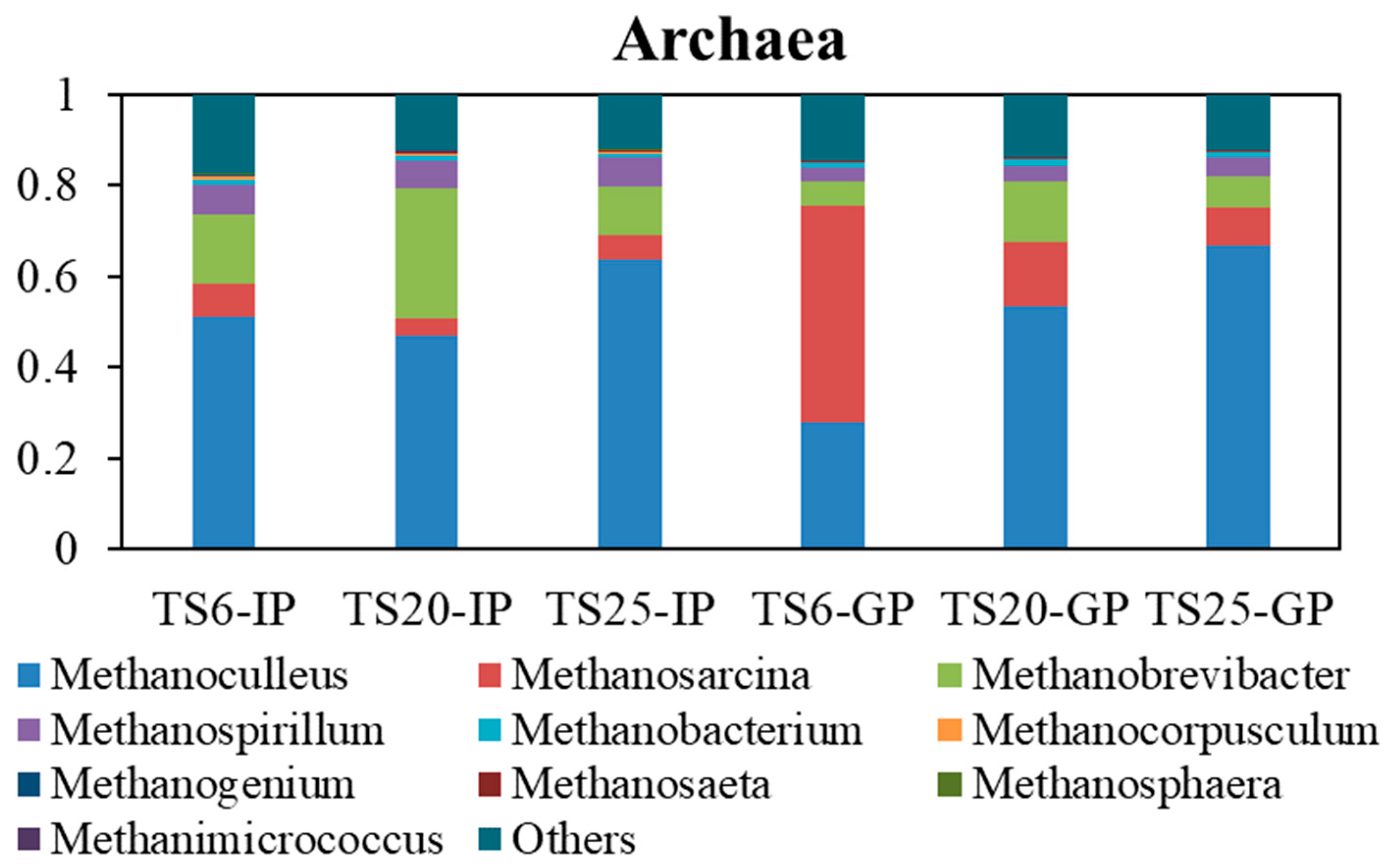 Agronomy 14 00881 g005b