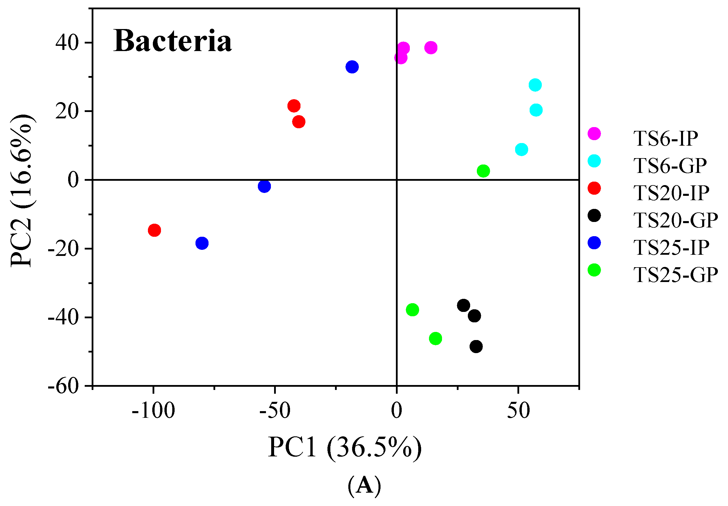 Agronomy 14 00881 g006a