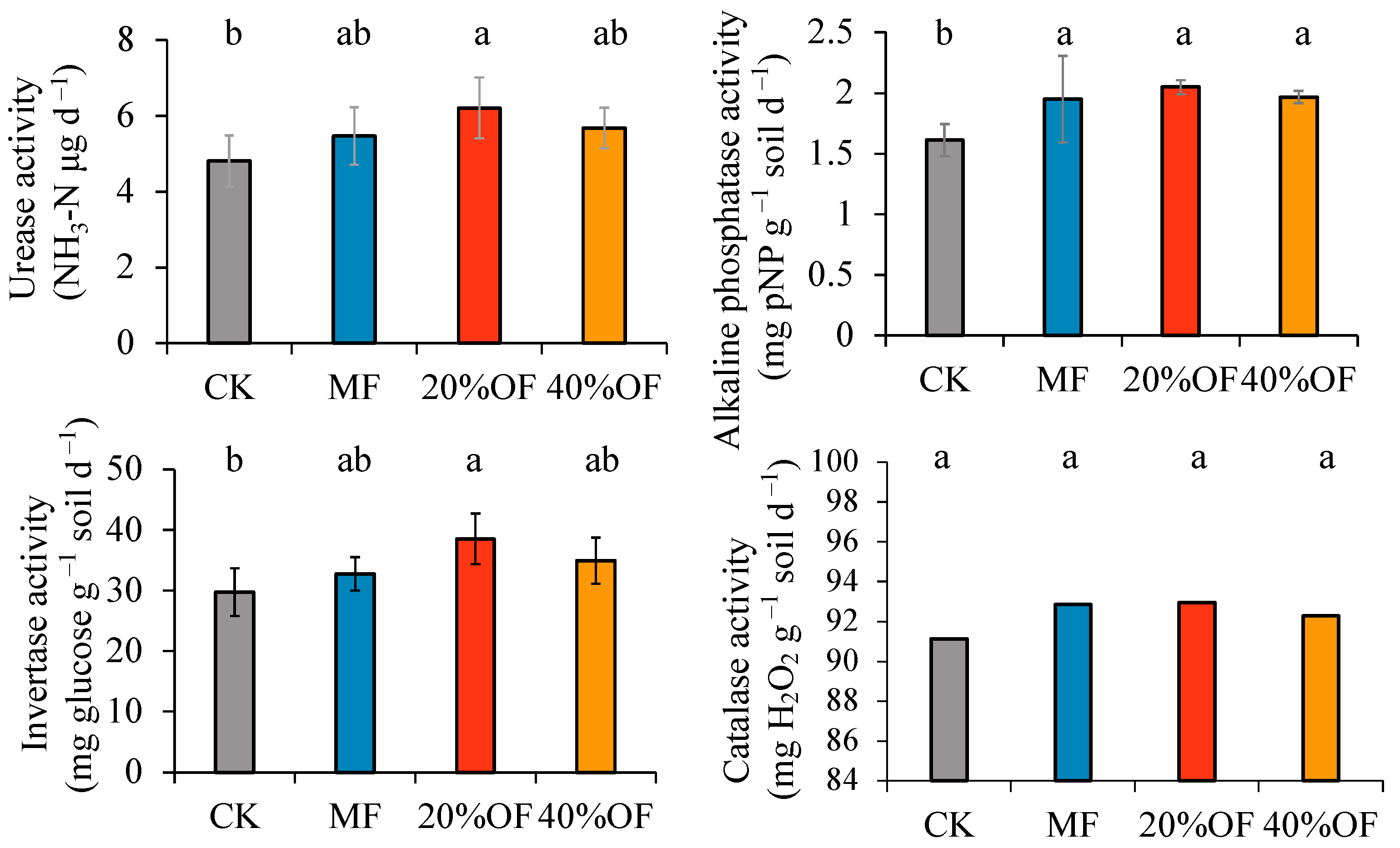 Agronomy 14 00888 g002