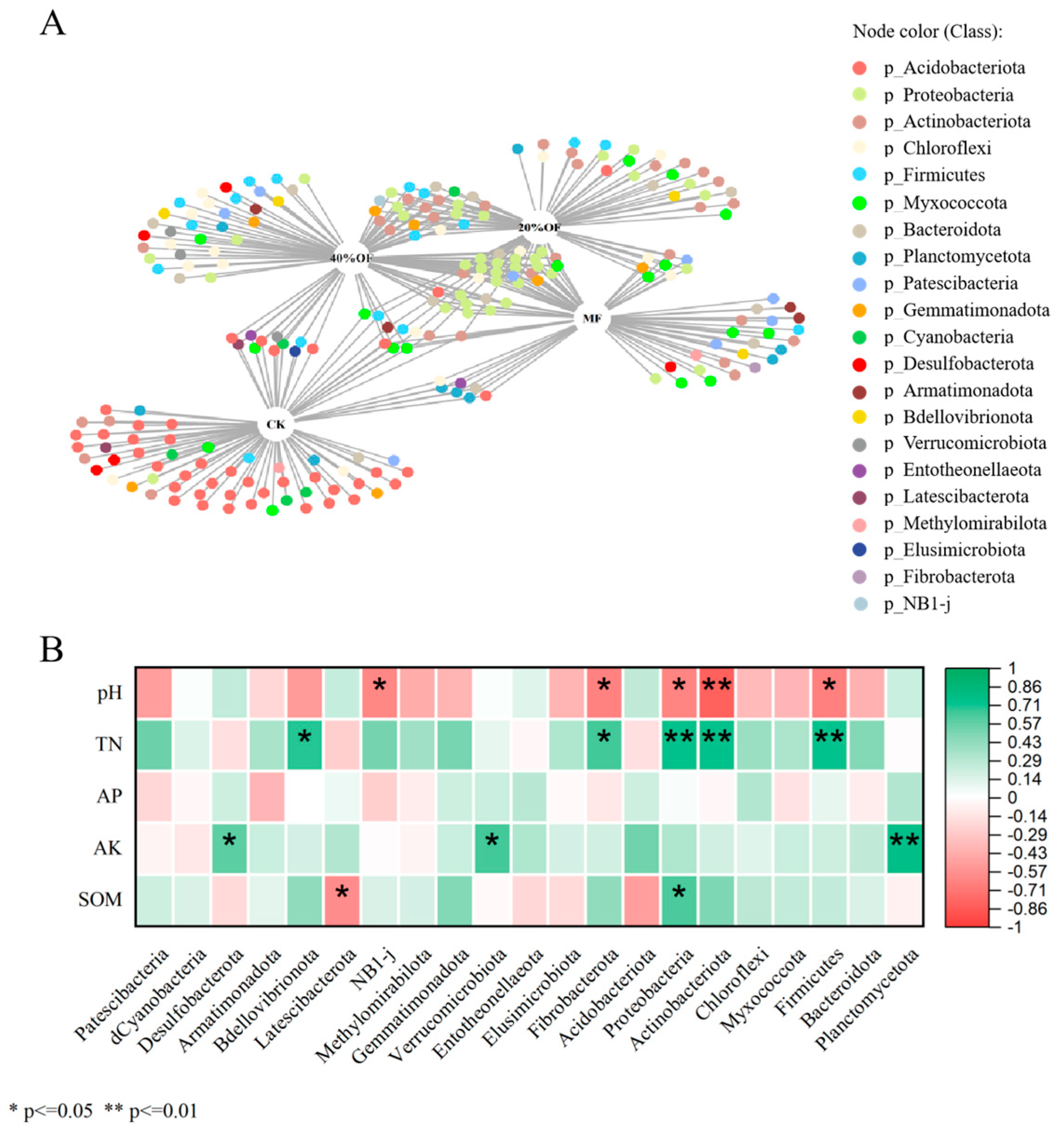 Agronomy 14 00888 g006