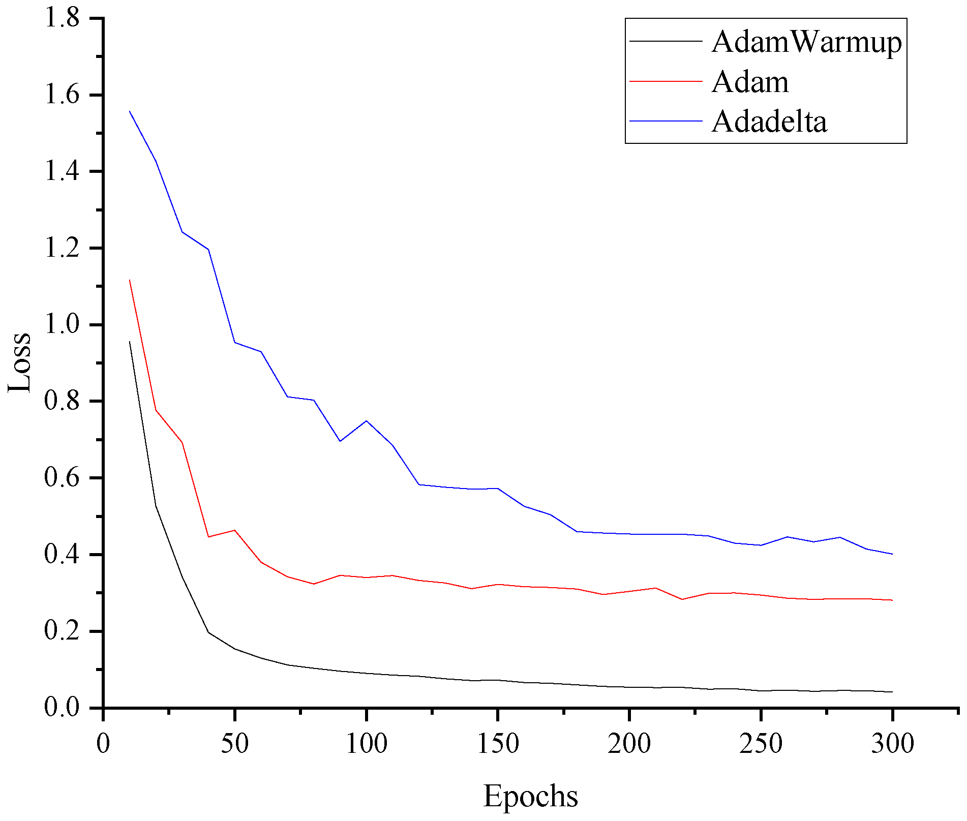 Agronomy 14 00894 g007