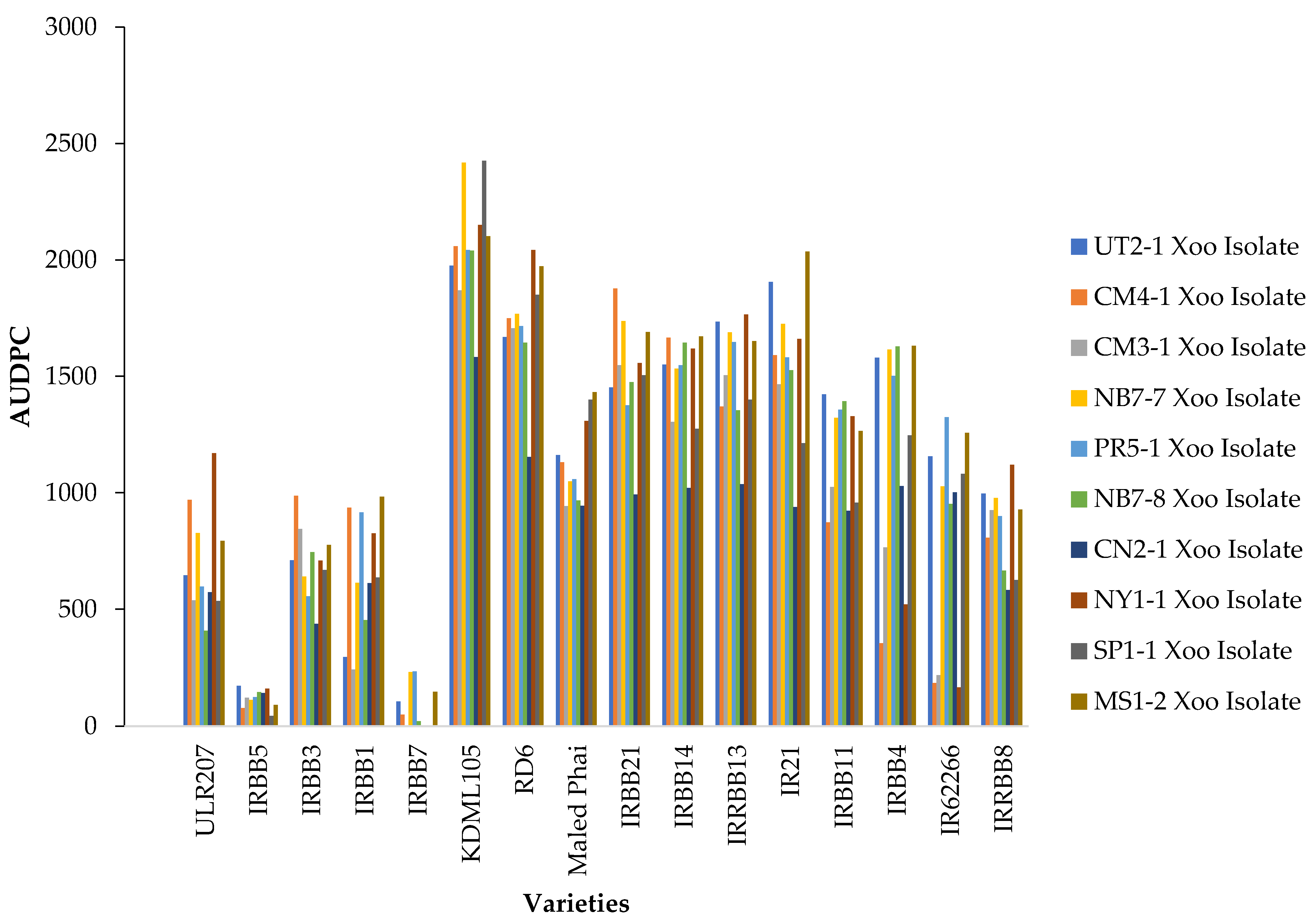 Agronomy 14 00898 g003