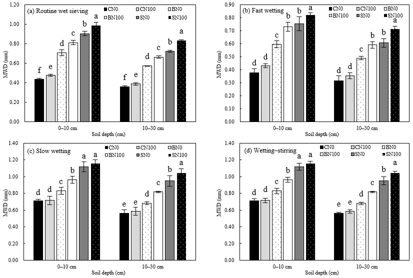 Agronomy 14 00899 g002