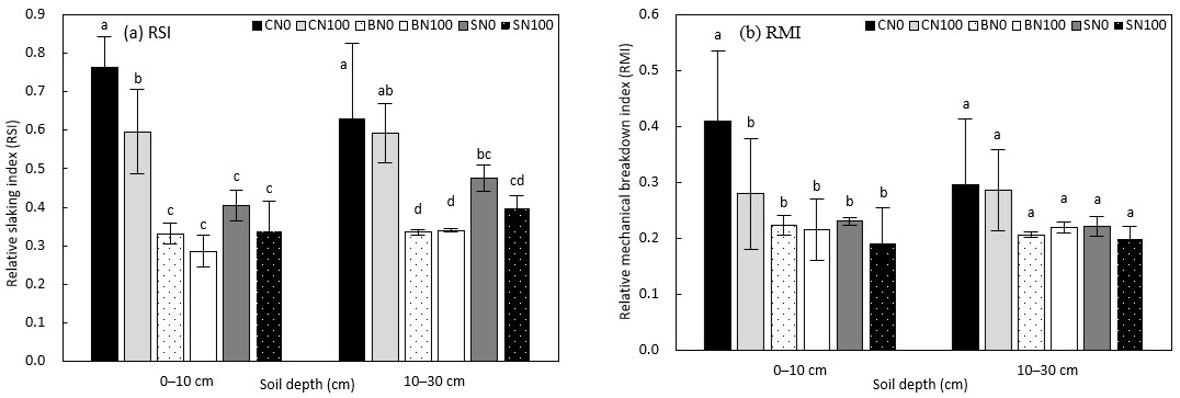 Agronomy 14 00899 g003