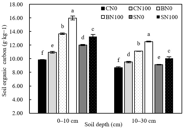 Agronomy 14 00899 g004