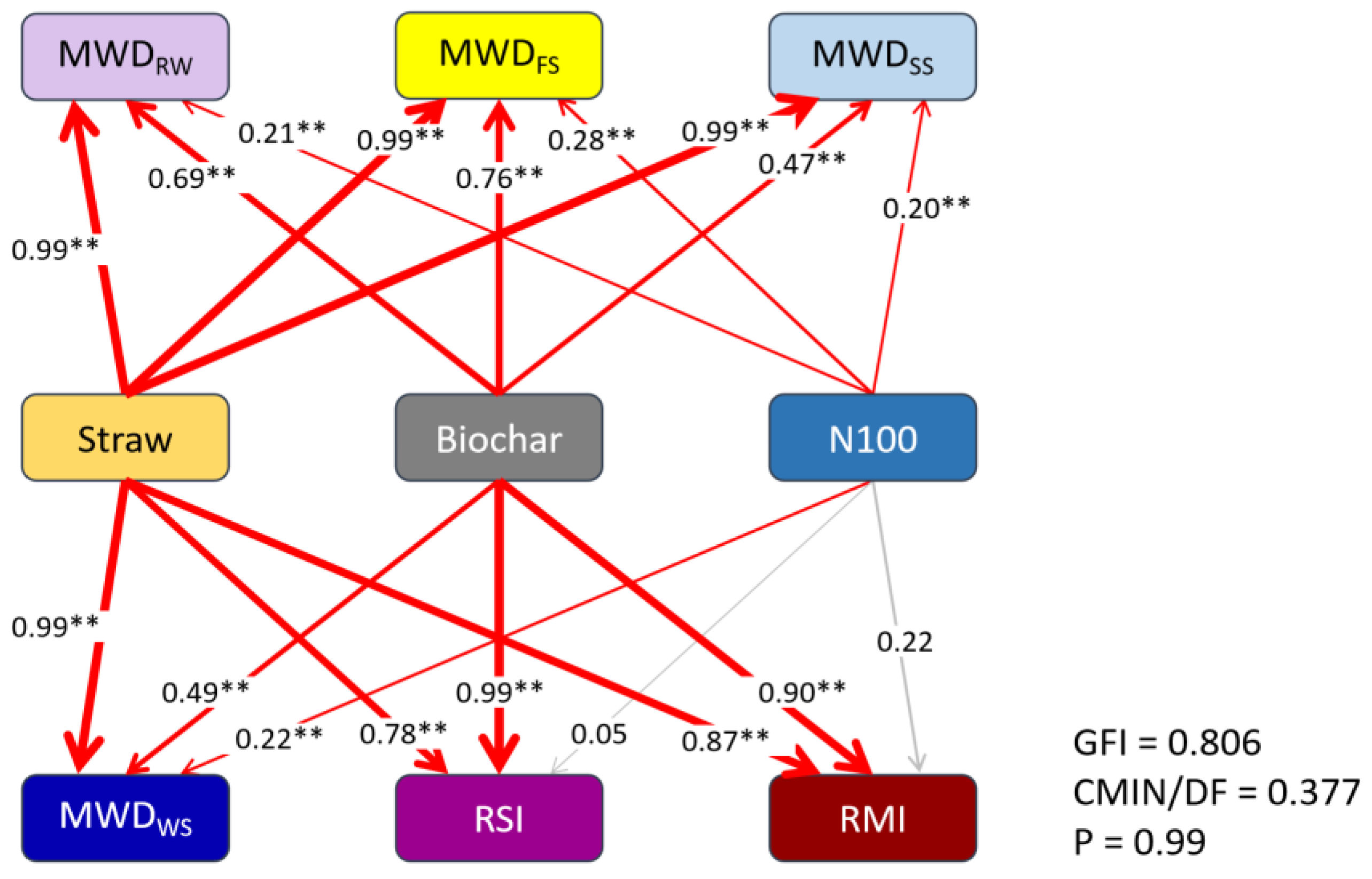 Agronomy 14 00899 g005