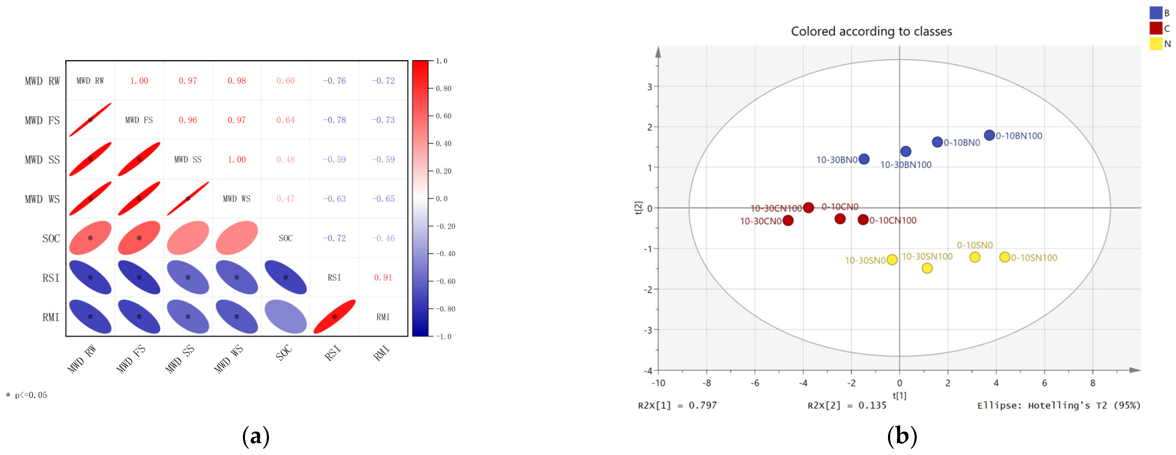 Agronomy 14 00899 g006