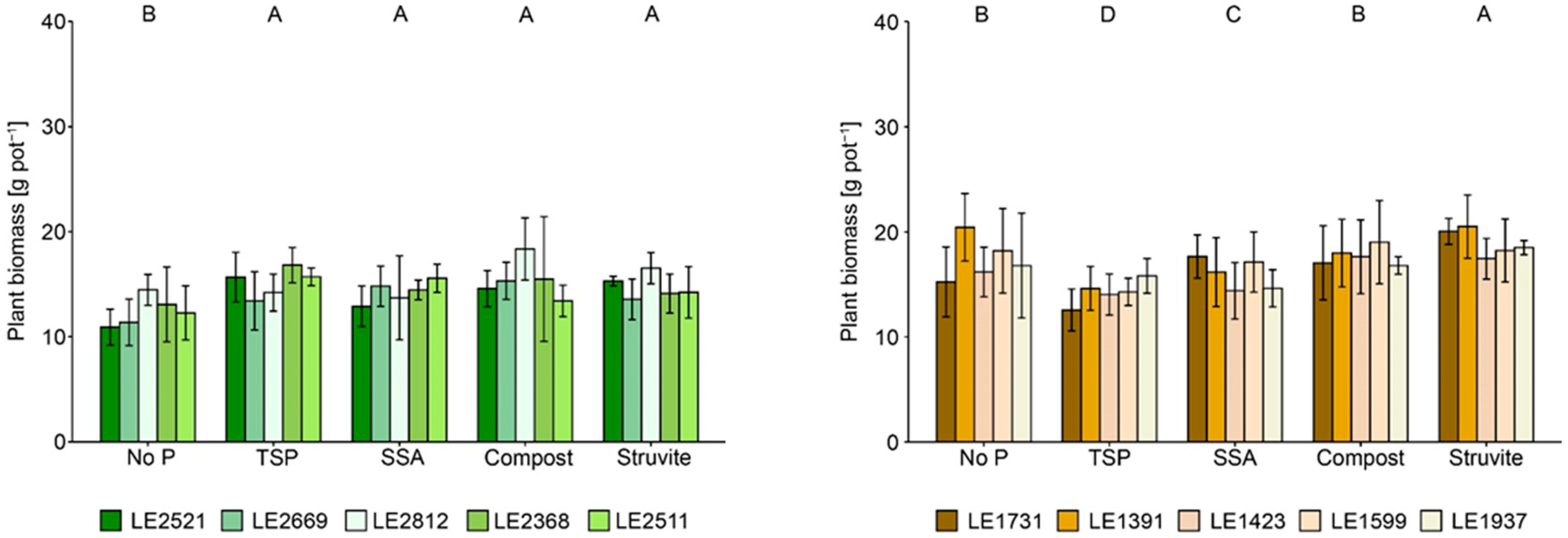 Agronomy 14 00901 g001a