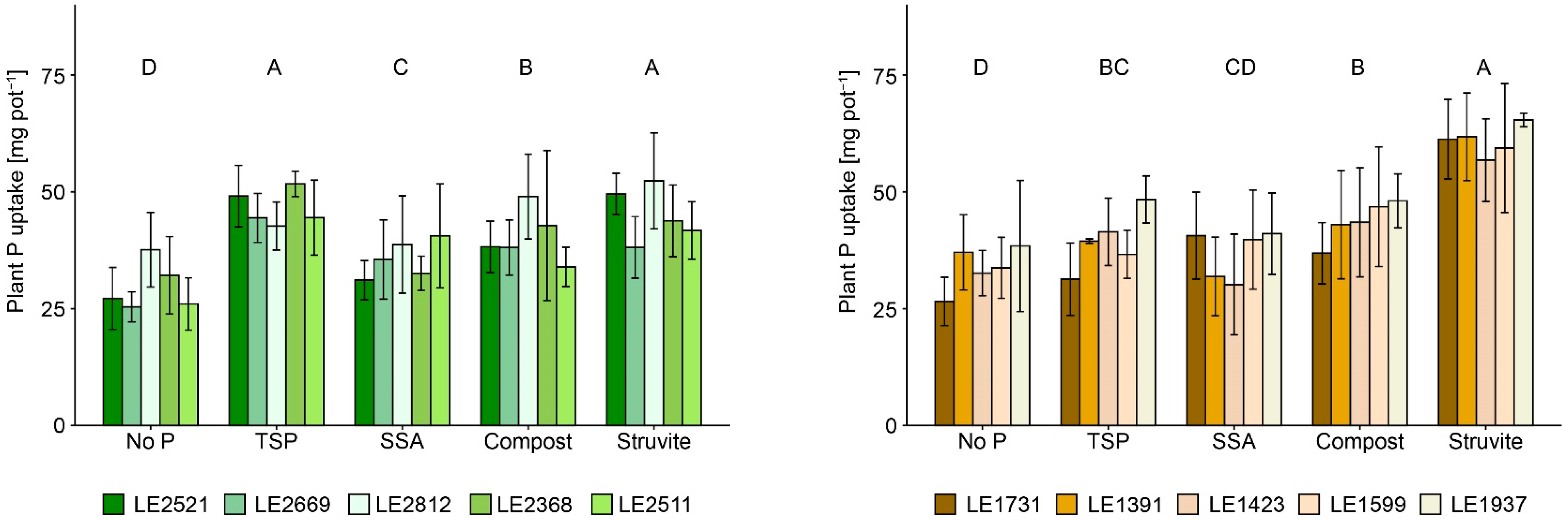 Agronomy 14 00901 g002a