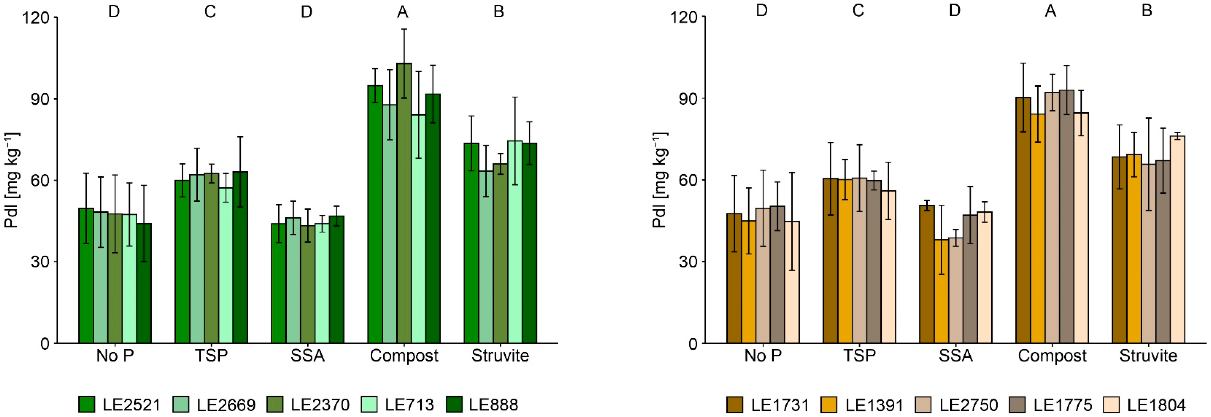 Agronomy 14 00901 g004b