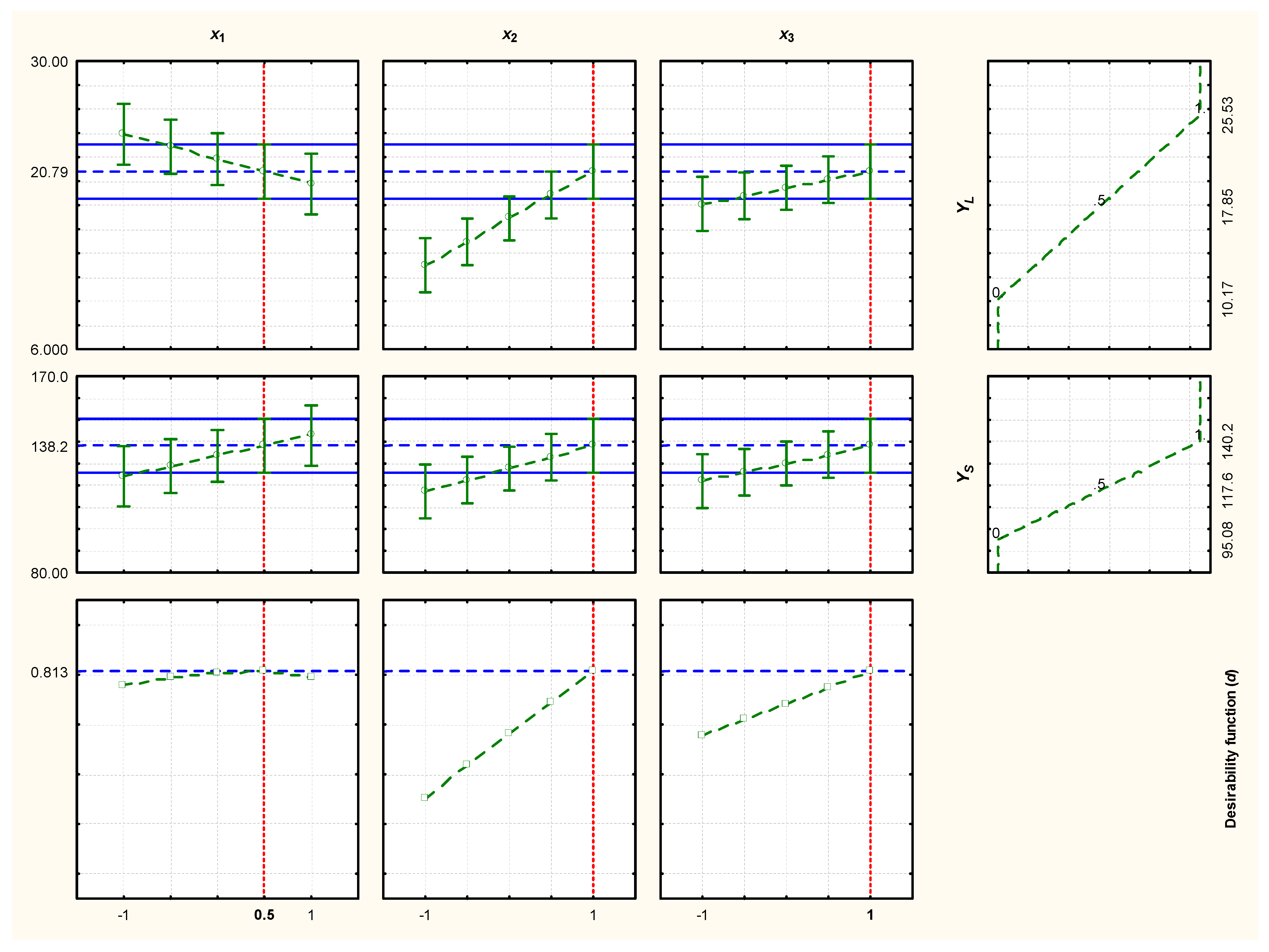 Agronomy 14 00903 g004