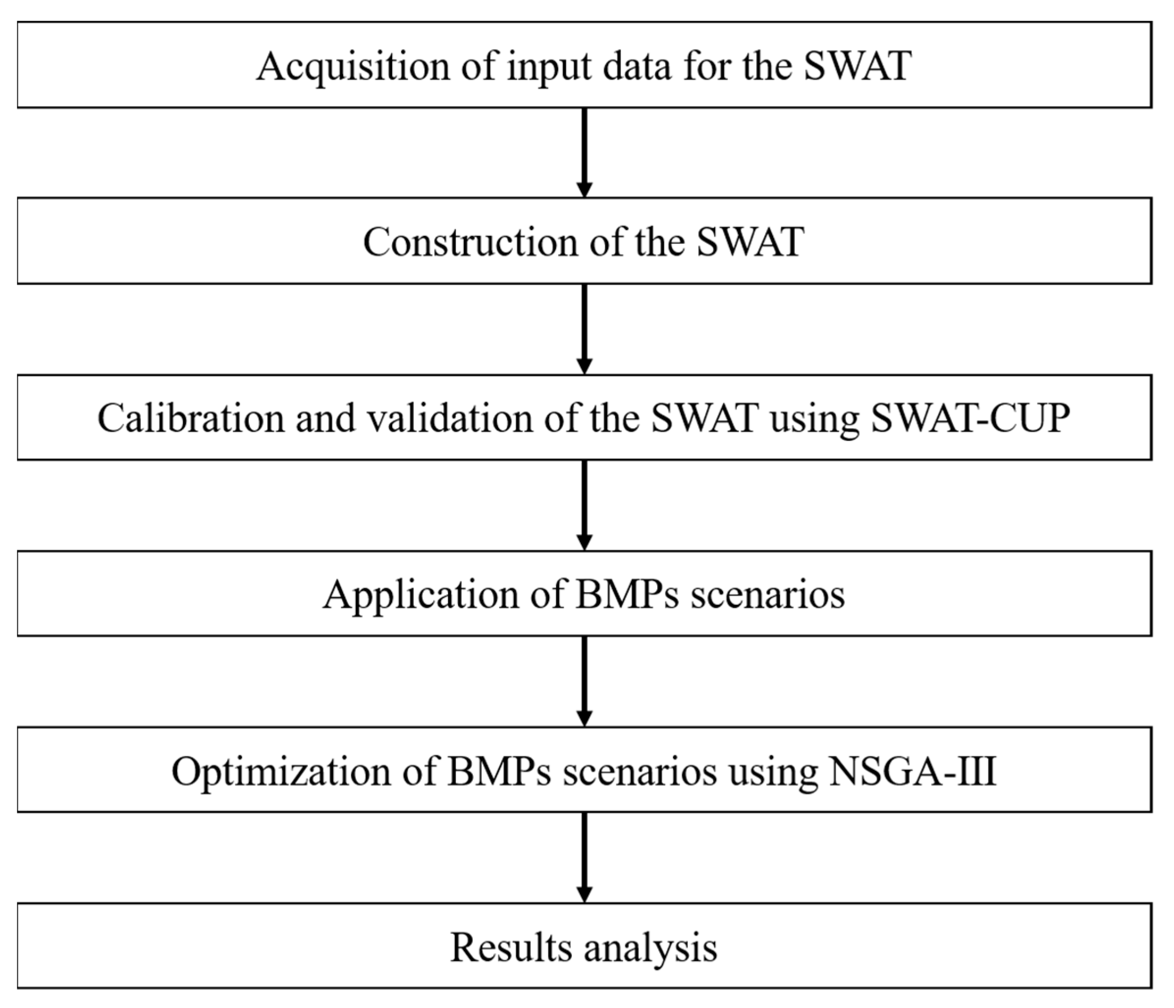 Agronomy 14 00906 g002