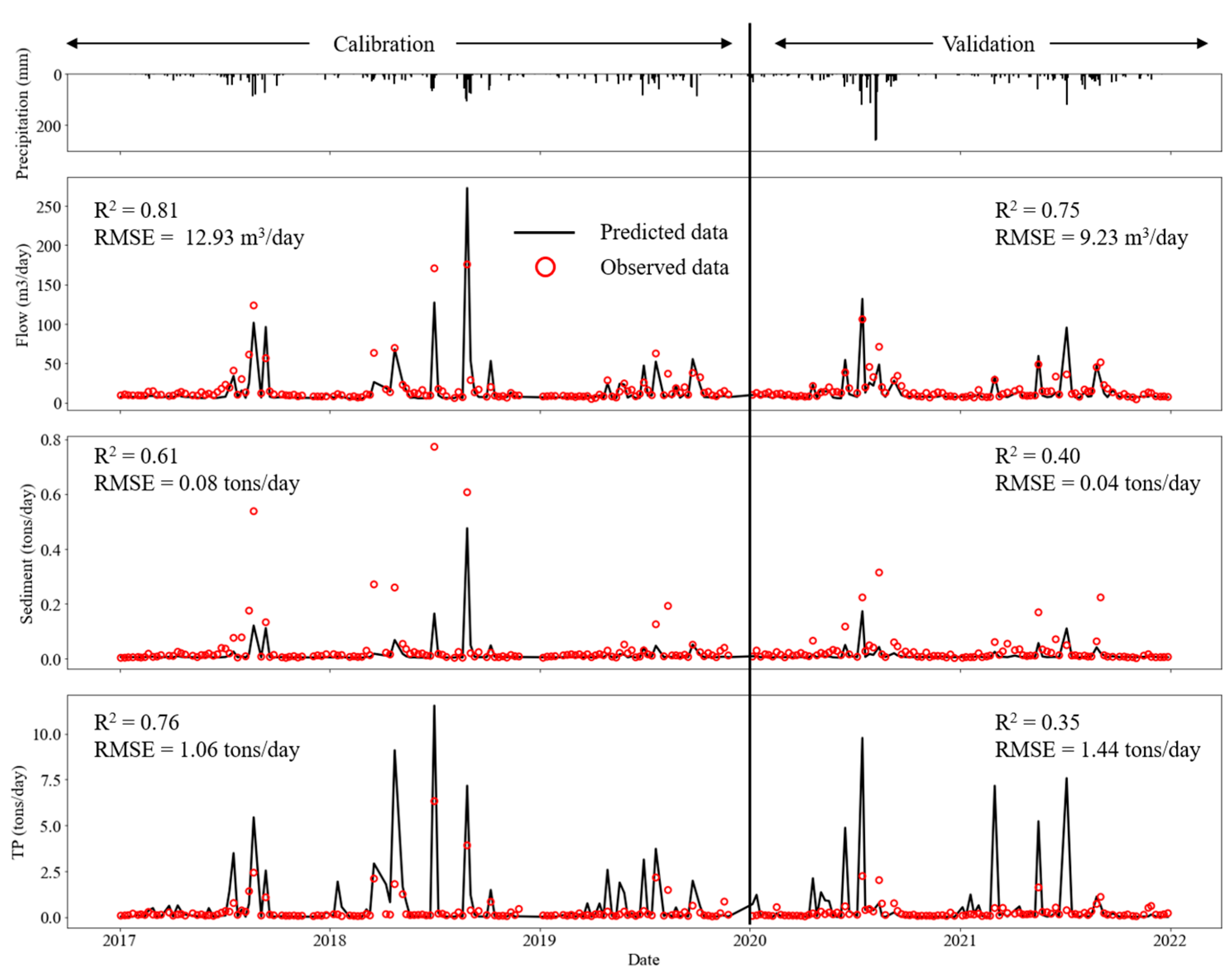 Agronomy 14 00906 g004