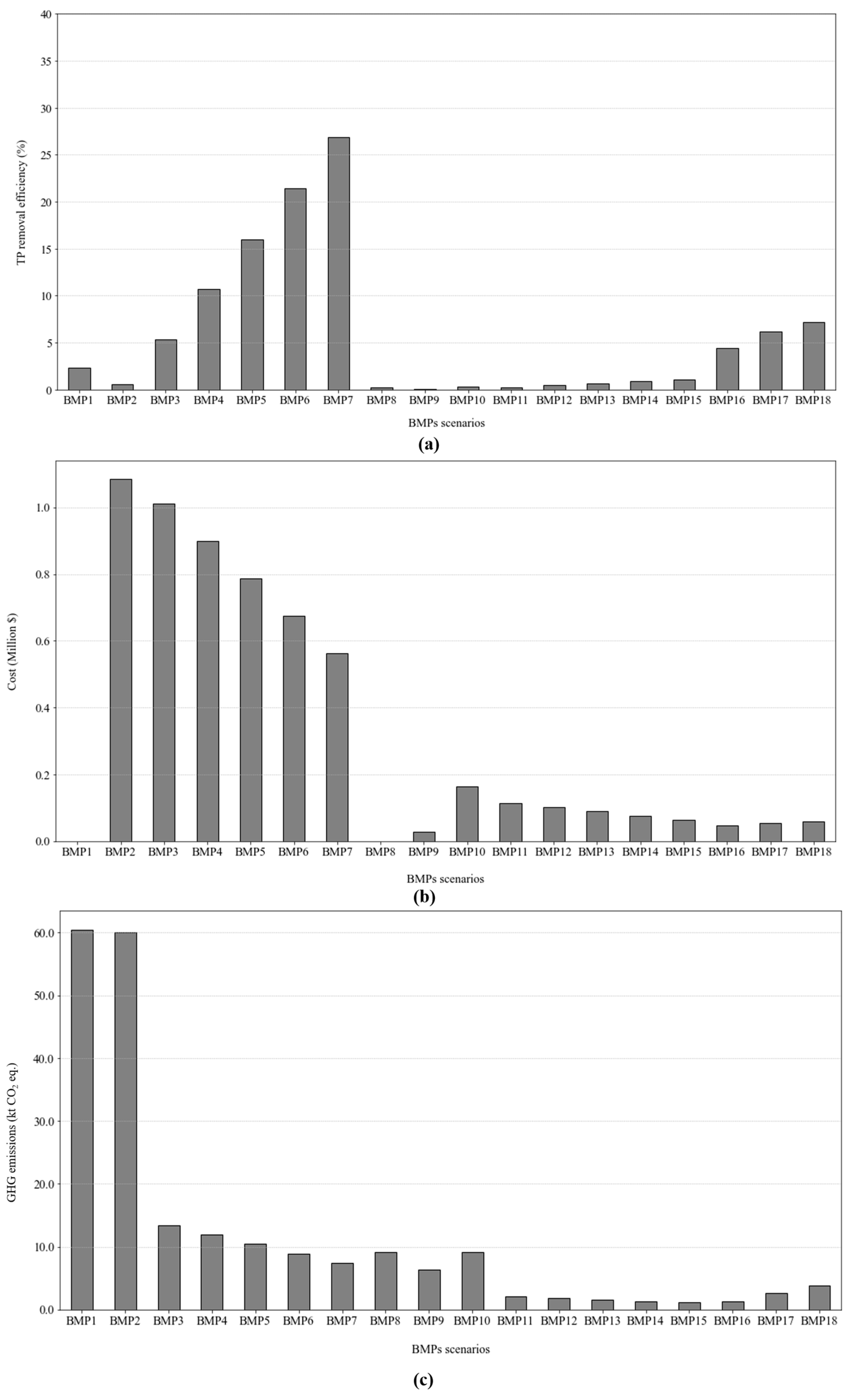 Agronomy 14 00906 g005