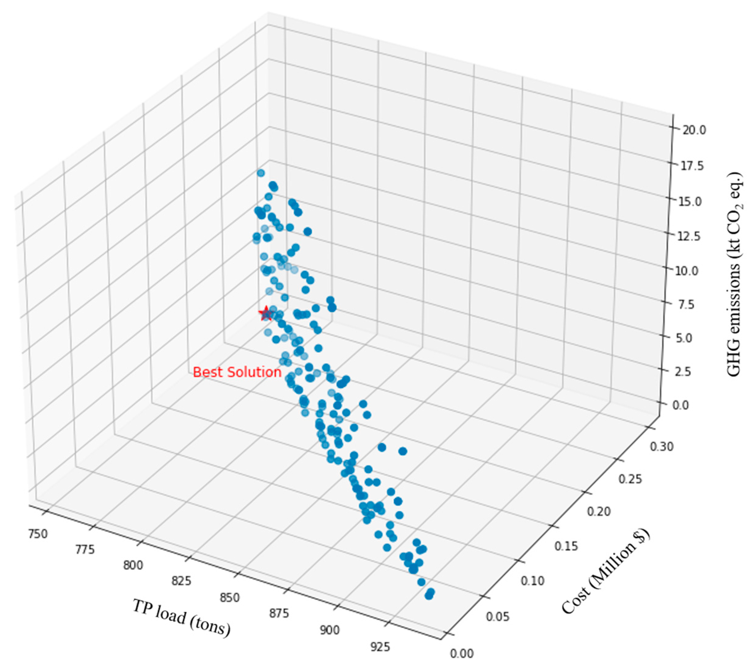 Agronomy 14 00906 g006