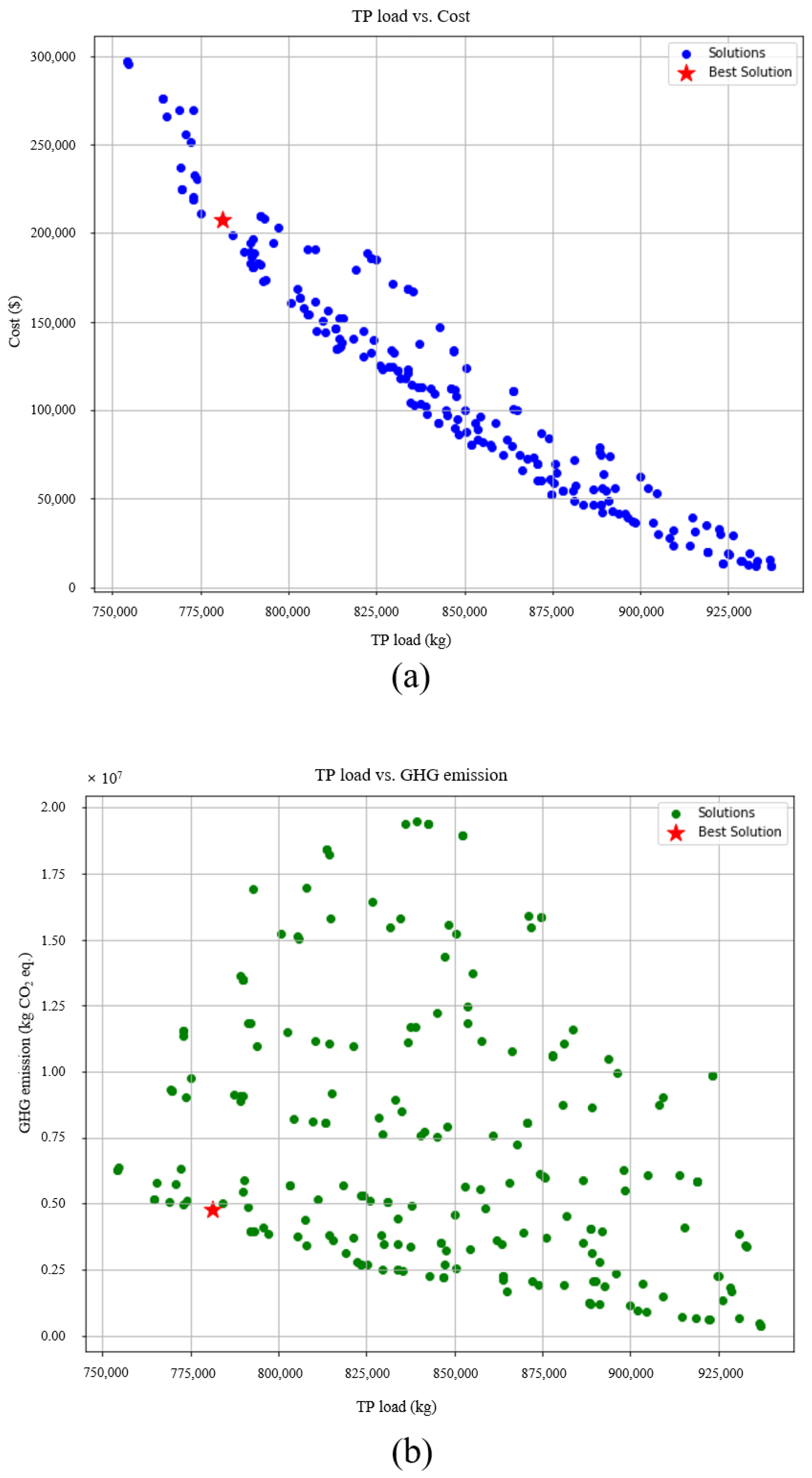 Agronomy 14 00906 g007a