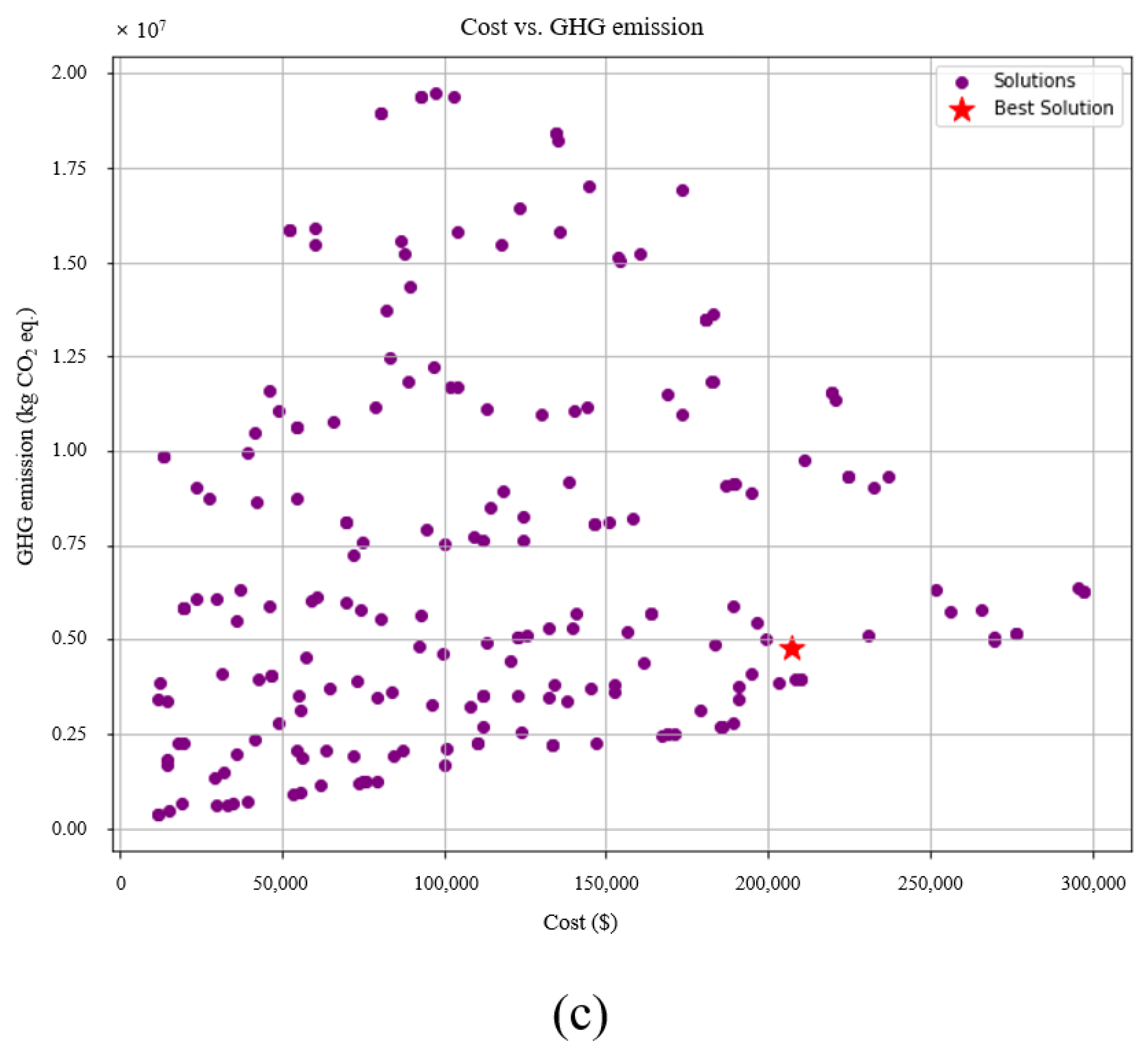 Agronomy 14 00906 g007b