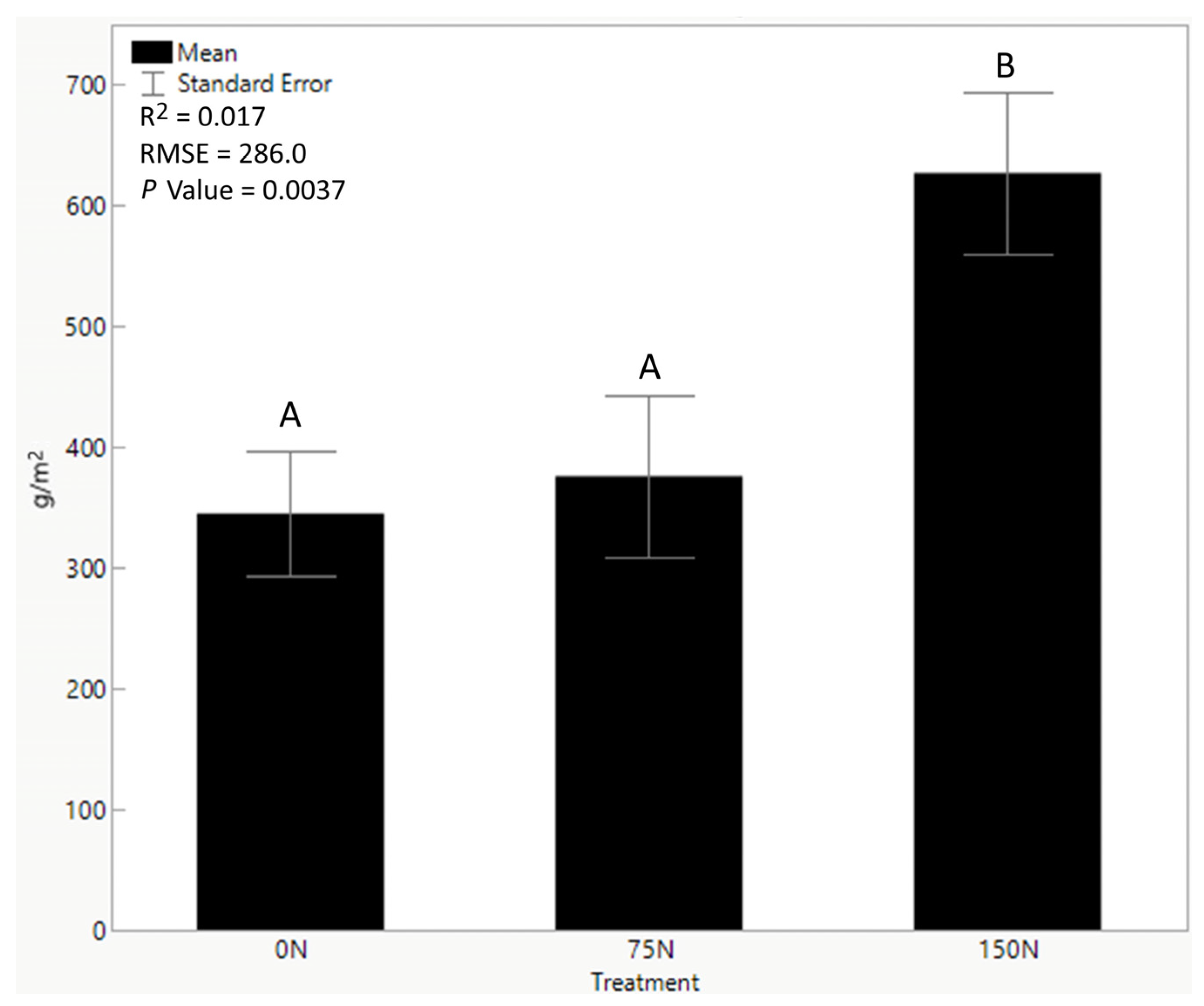 Agronomy 14 00907 g002