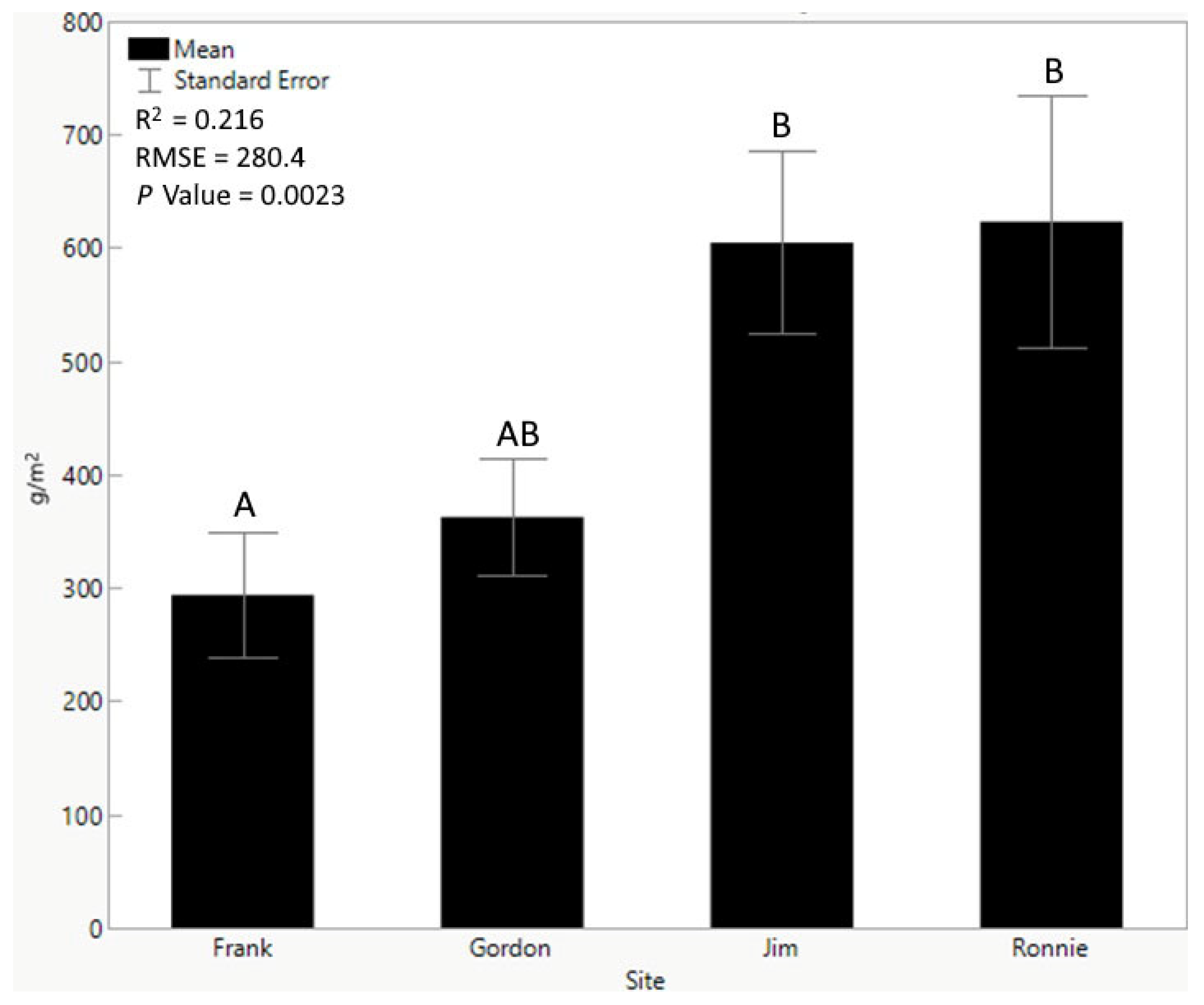 Agronomy 14 00907 g003