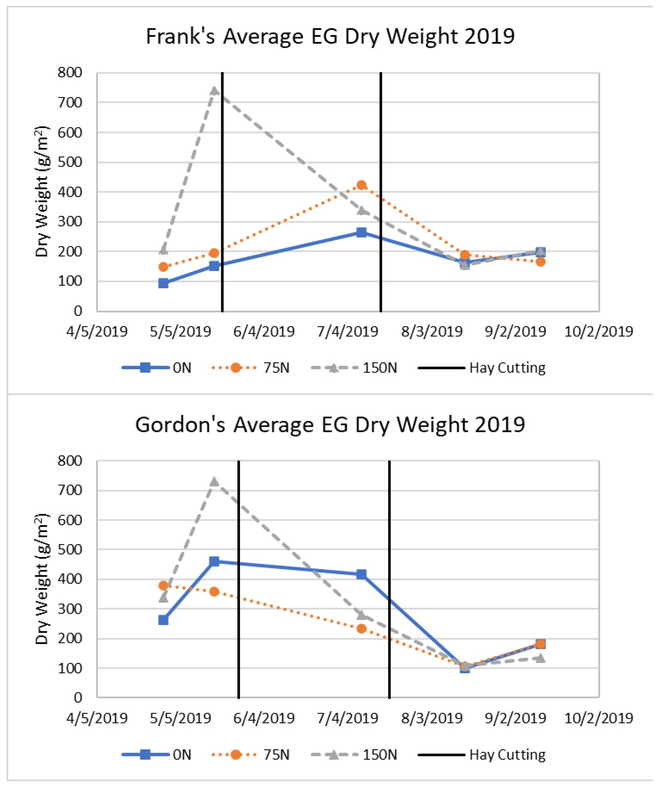 Agronomy 14 00907 g004