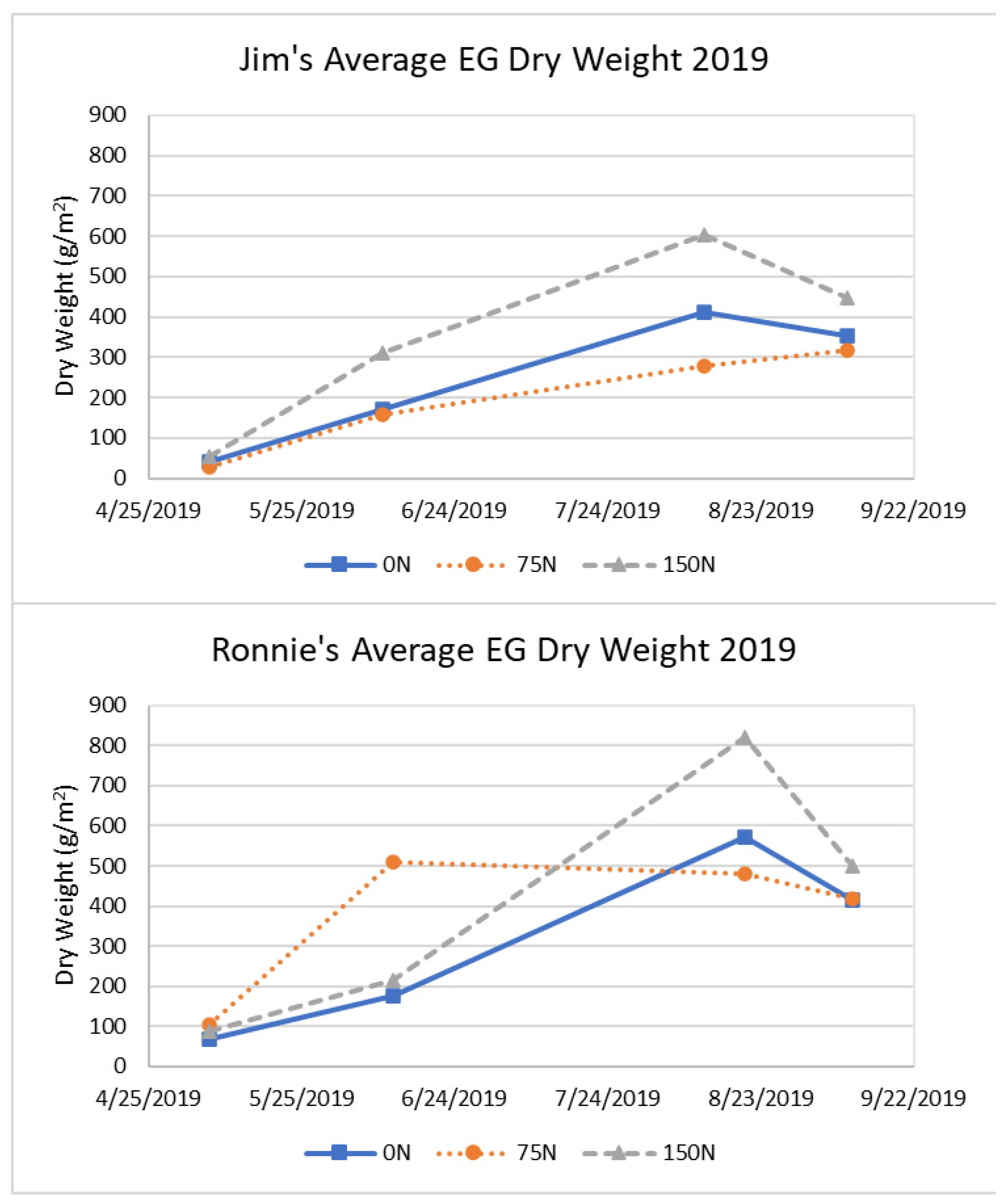Agronomy 14 00907 g005