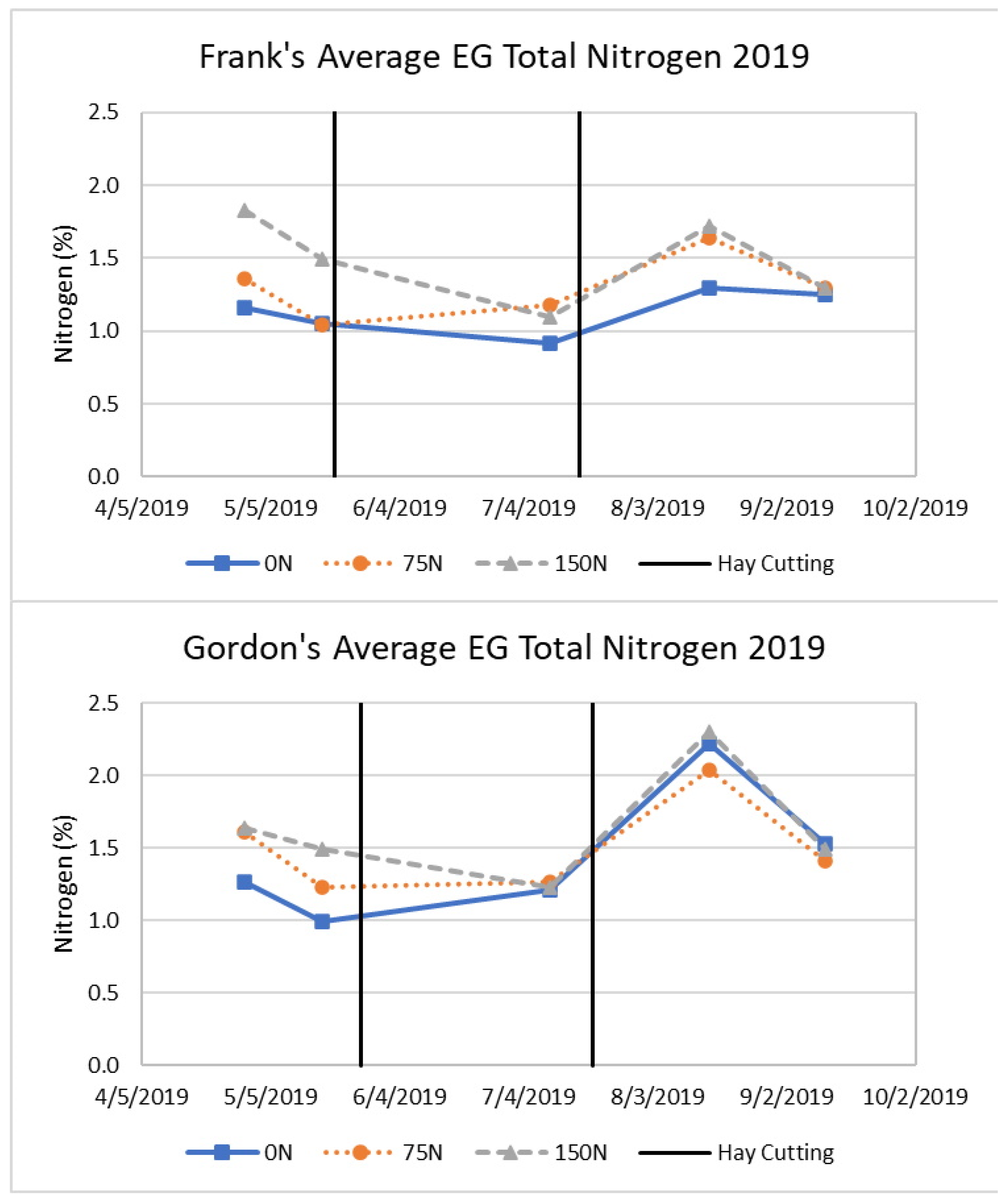 Agronomy 14 00907 g006