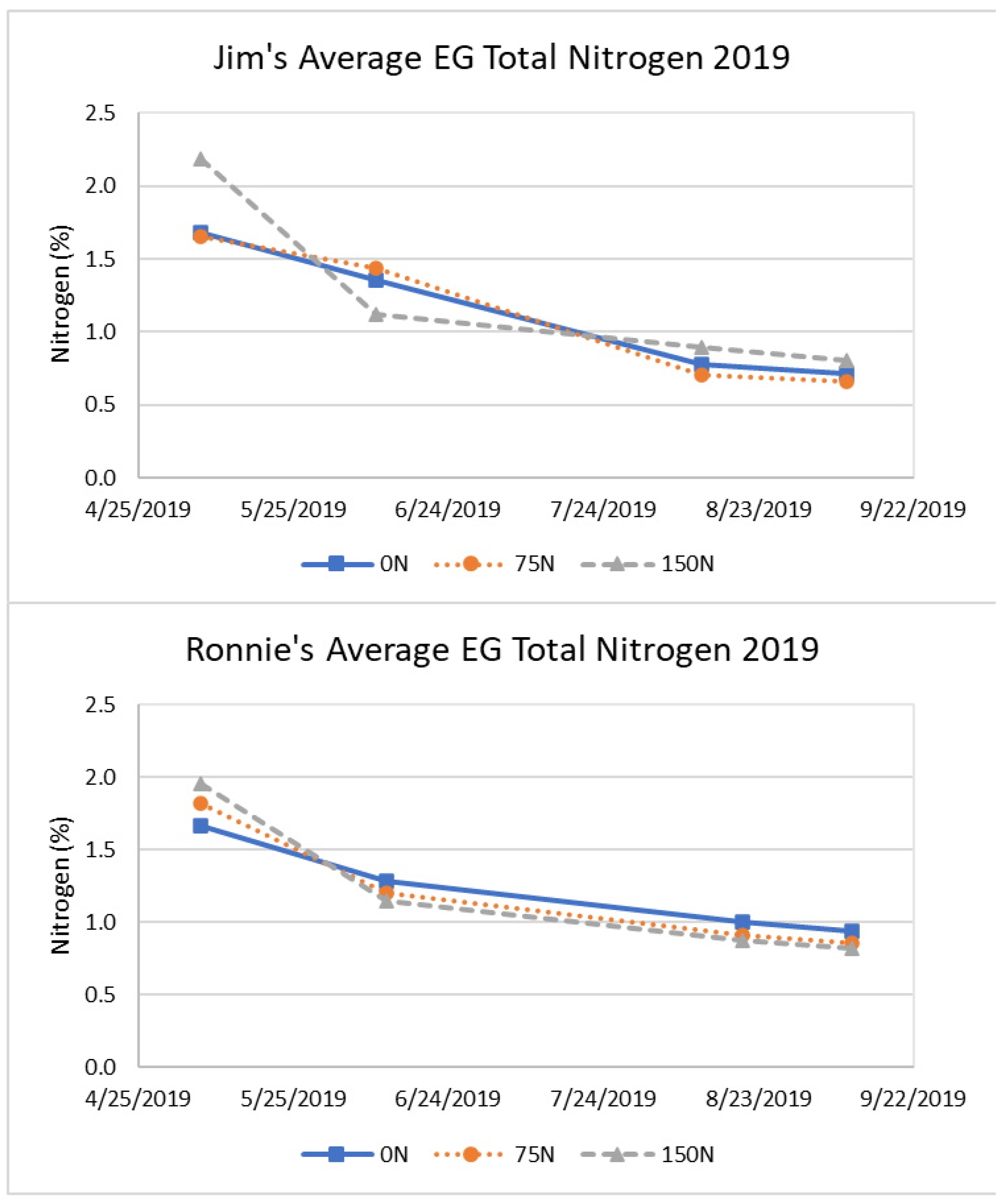 Agronomy 14 00907 g007