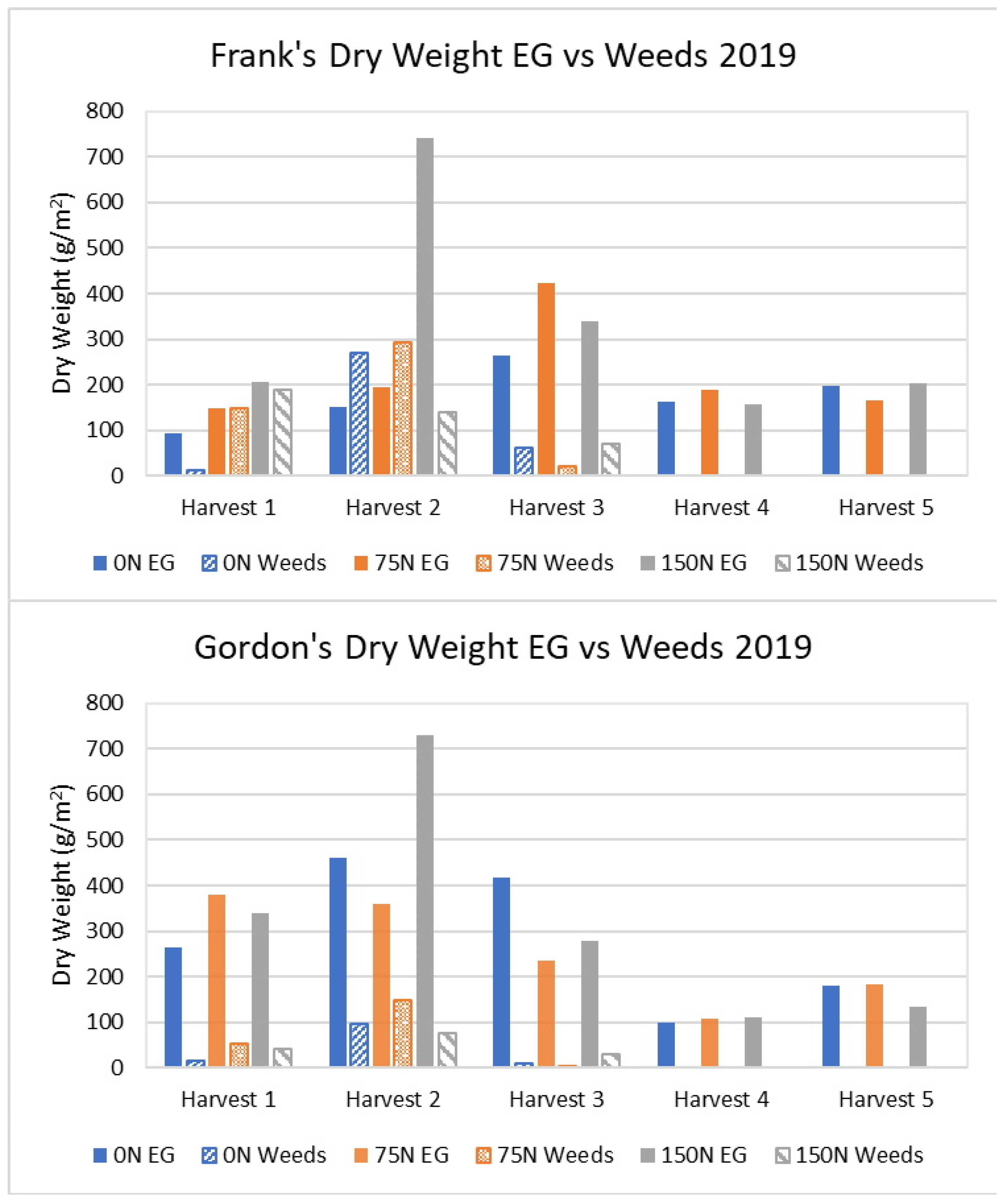 Agronomy 14 00907 g008