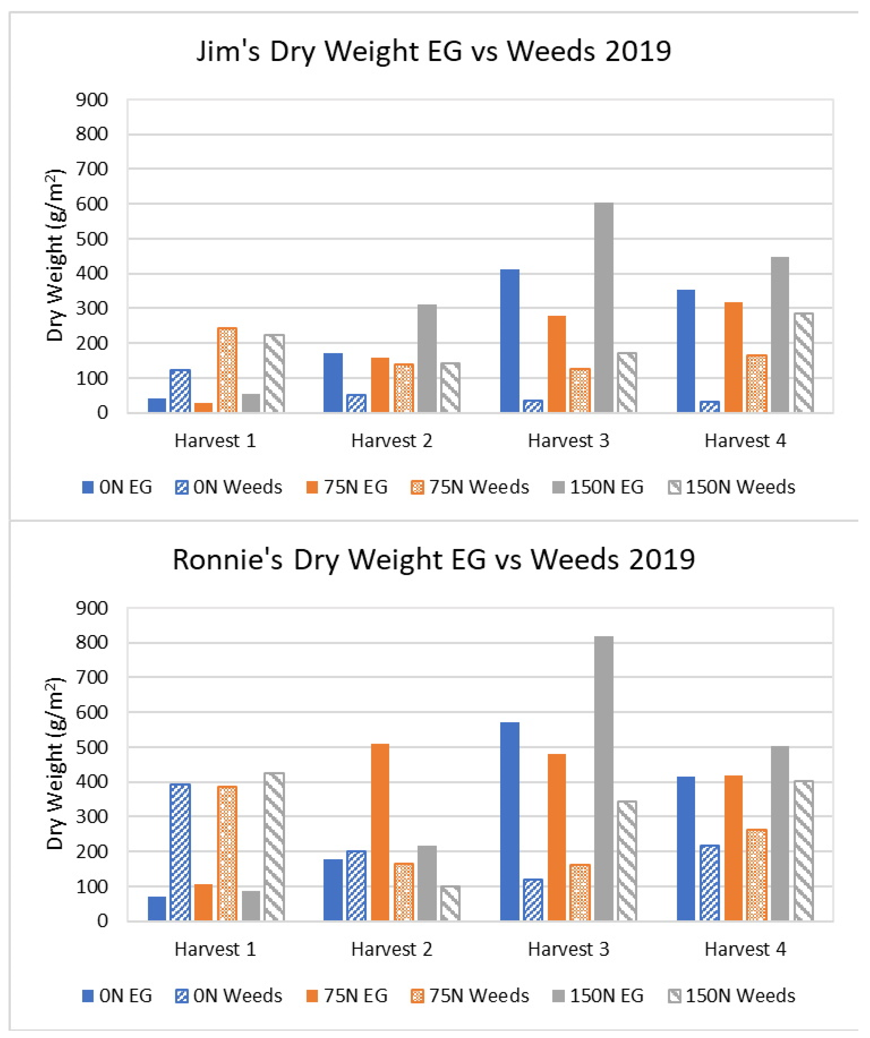 Agronomy 14 00907 g009
