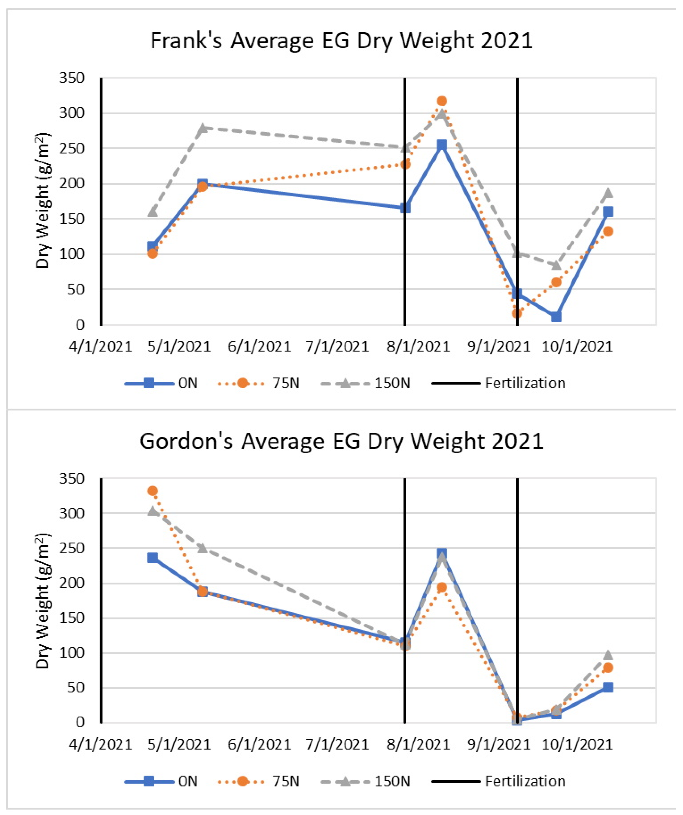 Agronomy 14 00907 g010