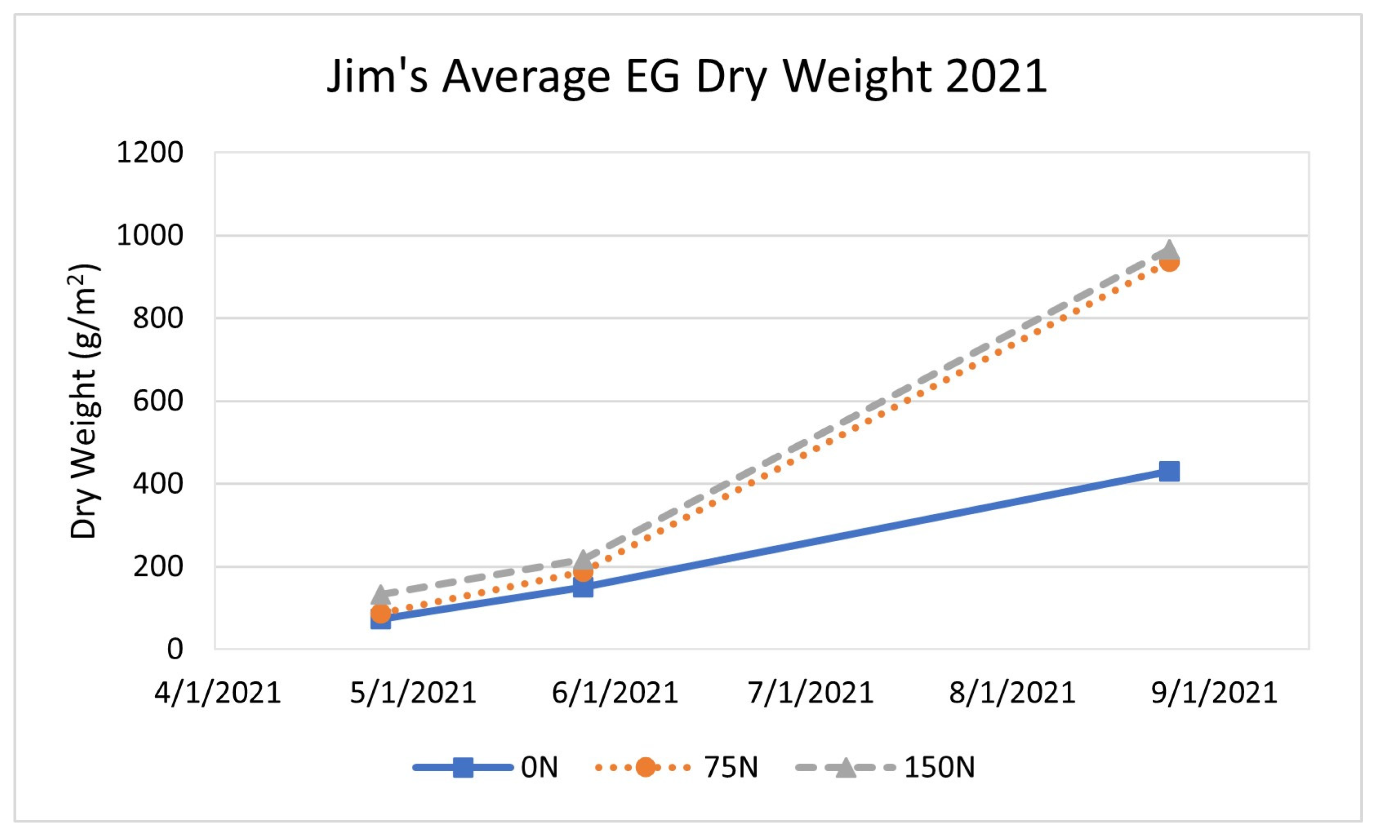 Agronomy 14 00907 g011