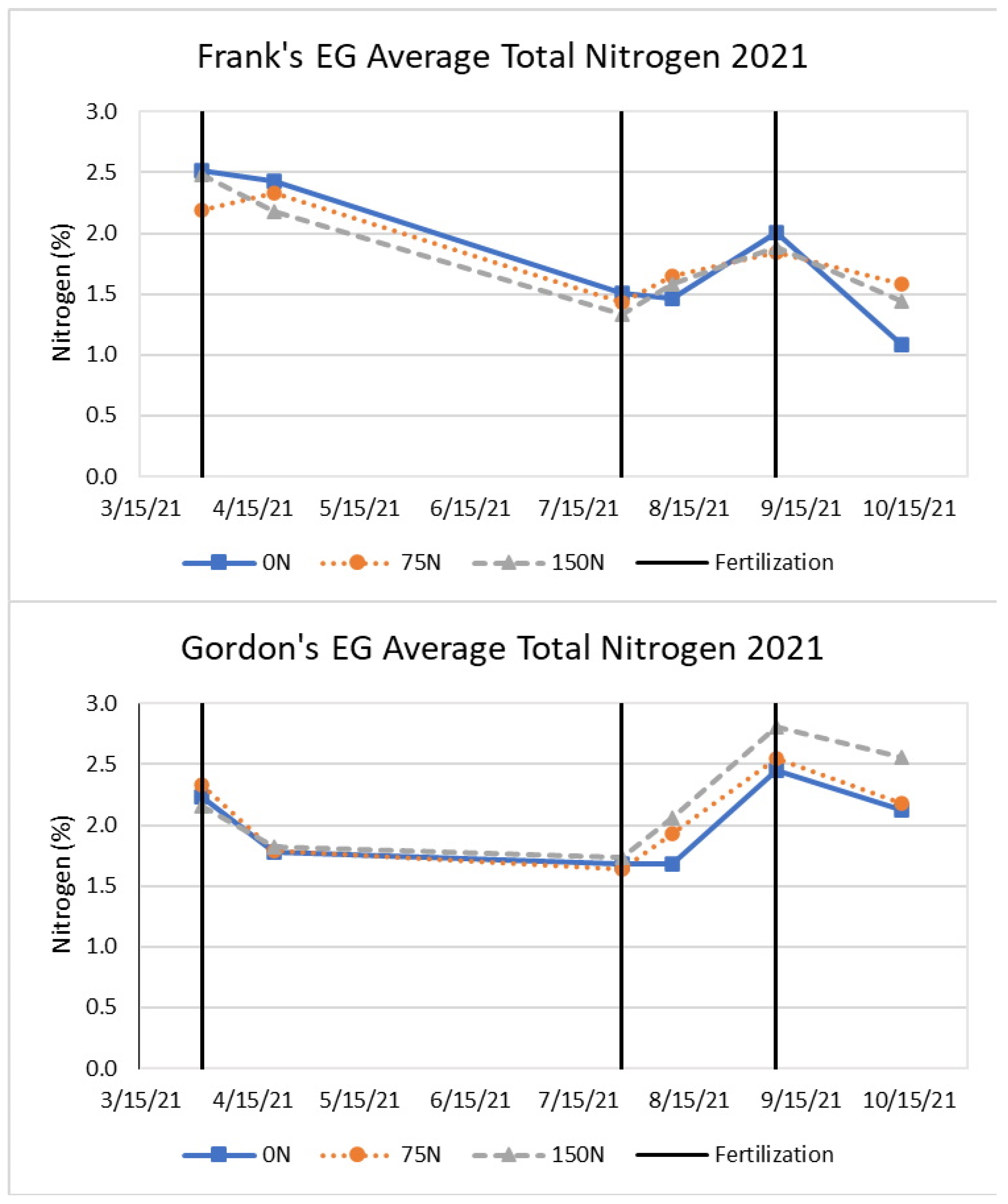 Agronomy 14 00907 g012