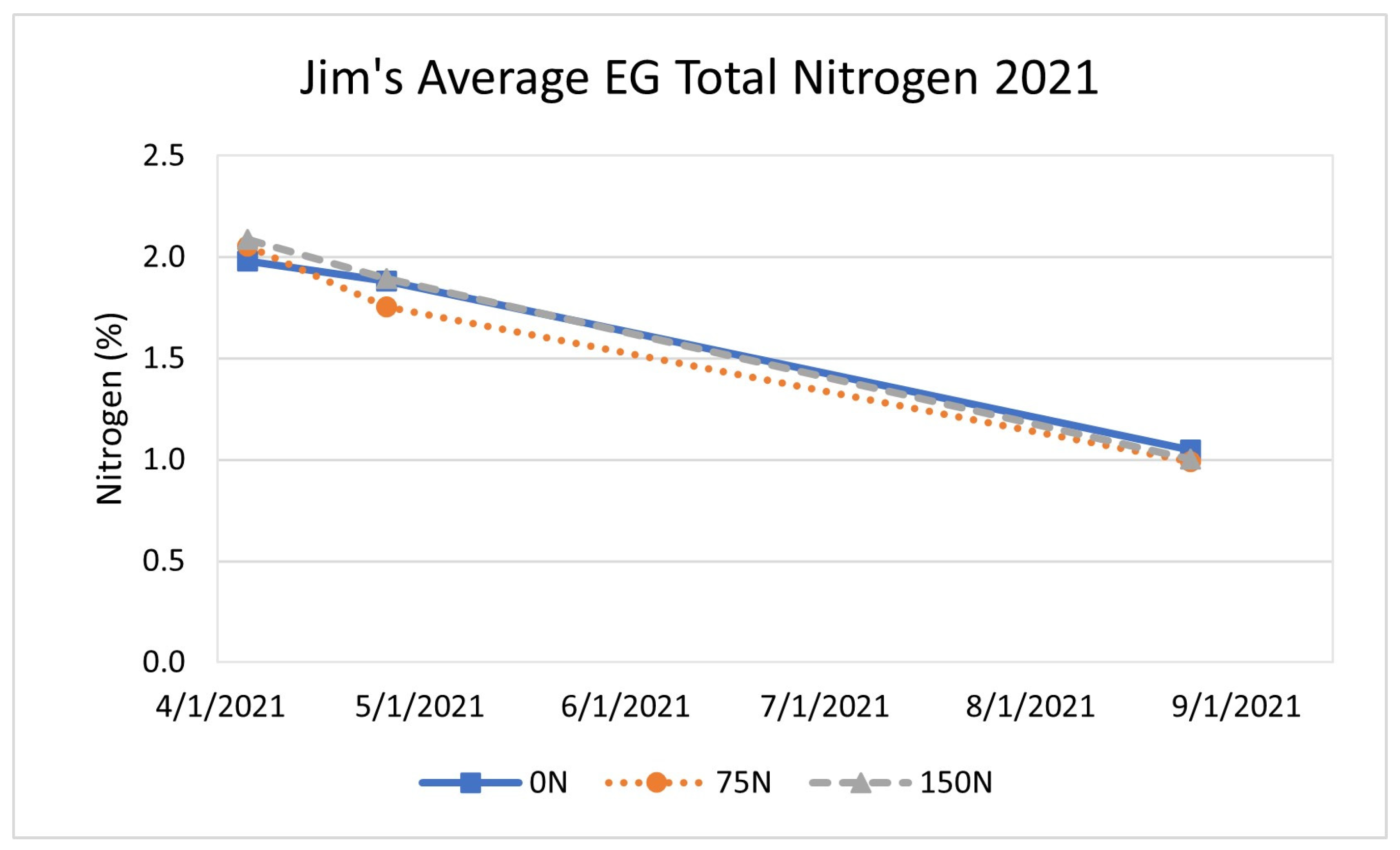 Agronomy 14 00907 g013