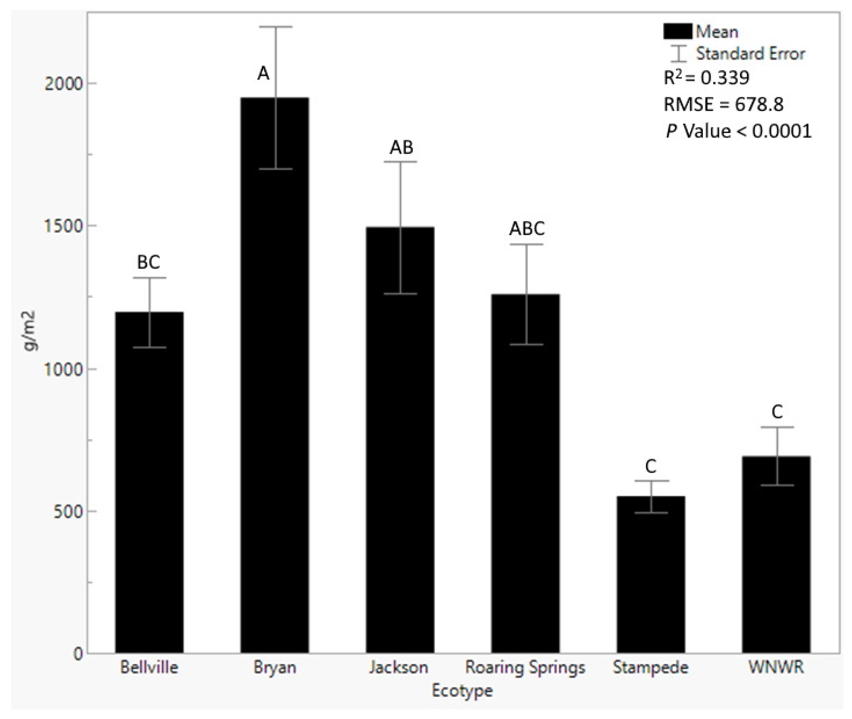 Agronomy 14 00907 g014