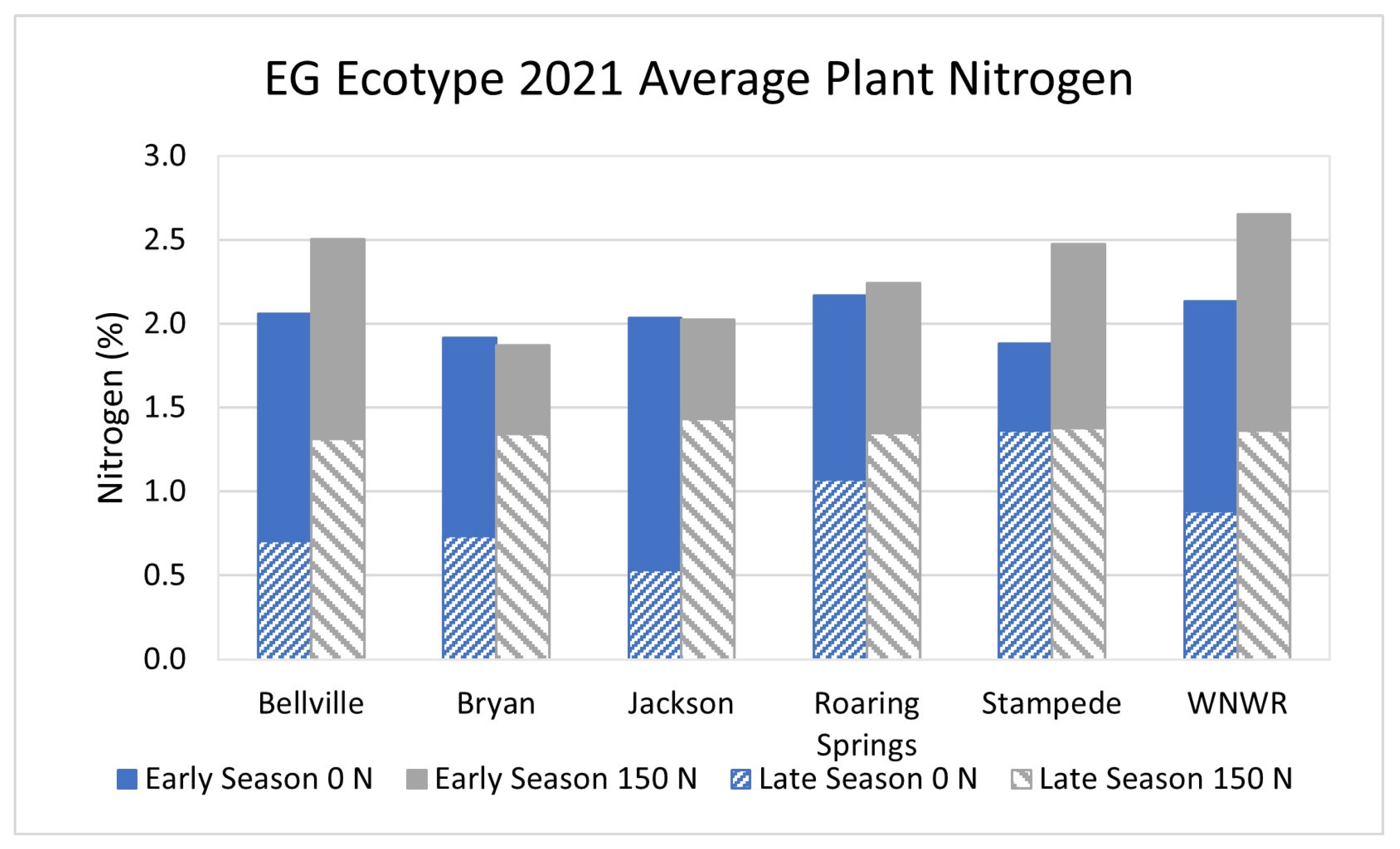 Agronomy 14 00907 g015