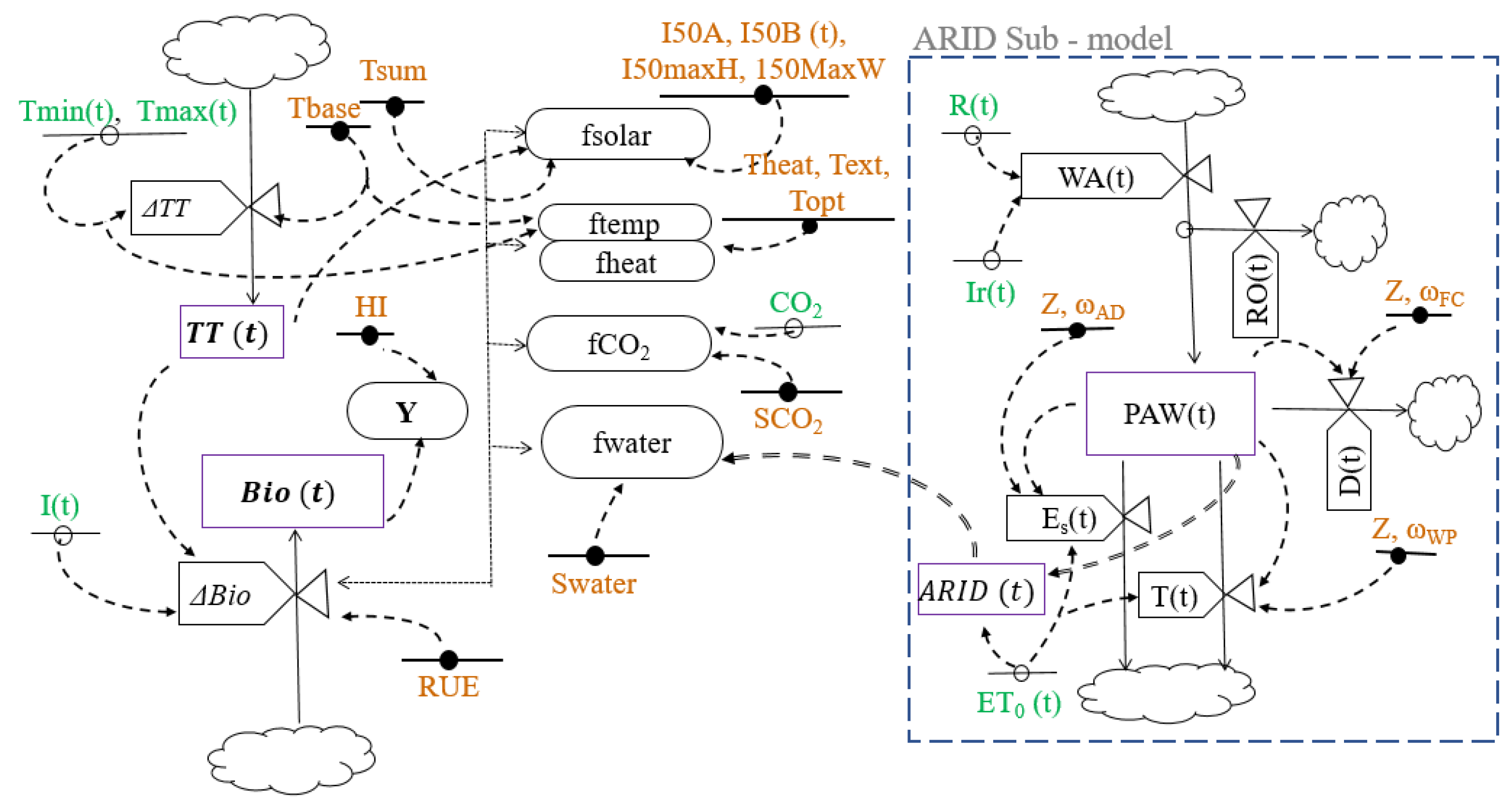 Agronomy 14 00917 g001